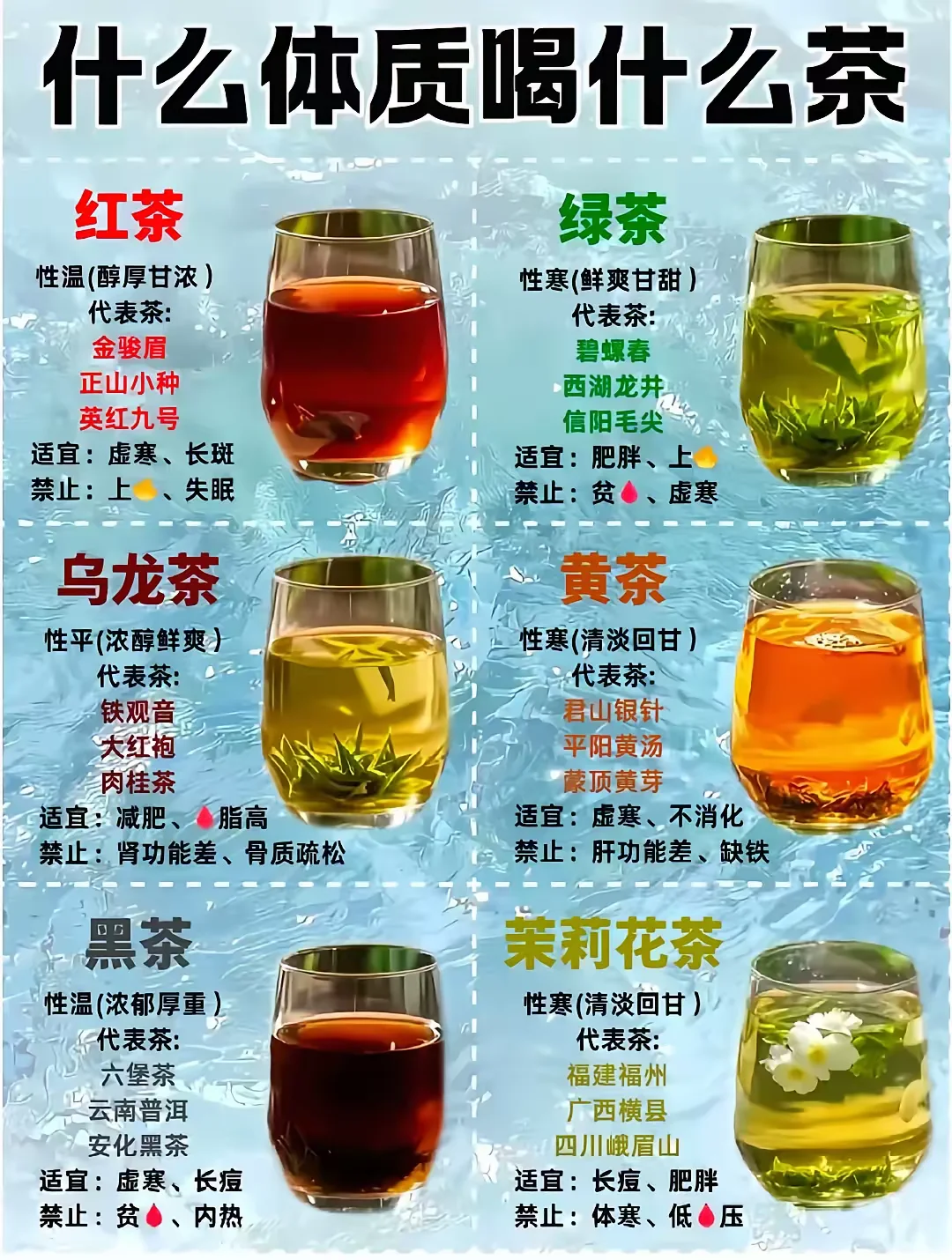 不同体质喝什么茶，你都知道吗？