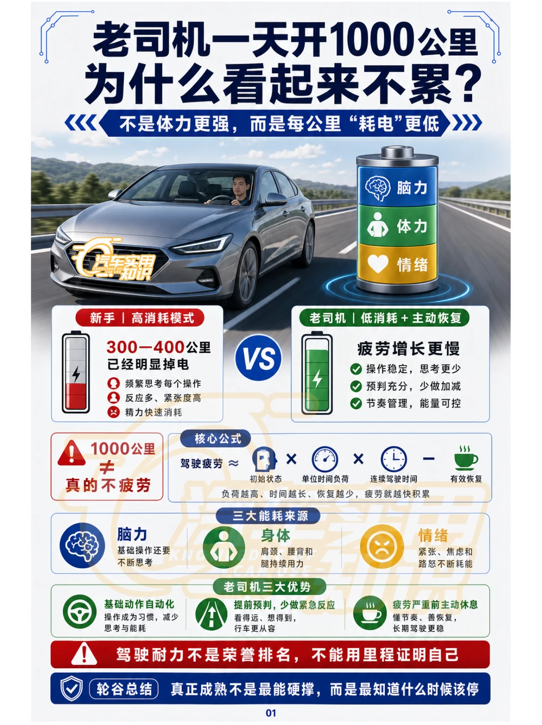 一天开1000多公里会累吗？