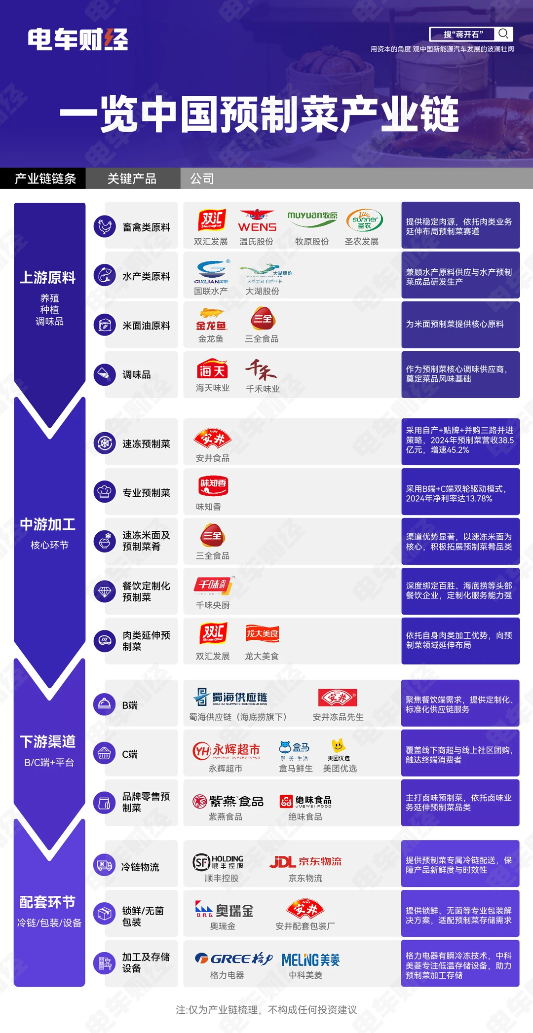 央媒揭秘预制菜，原来根本不是“它”！！！