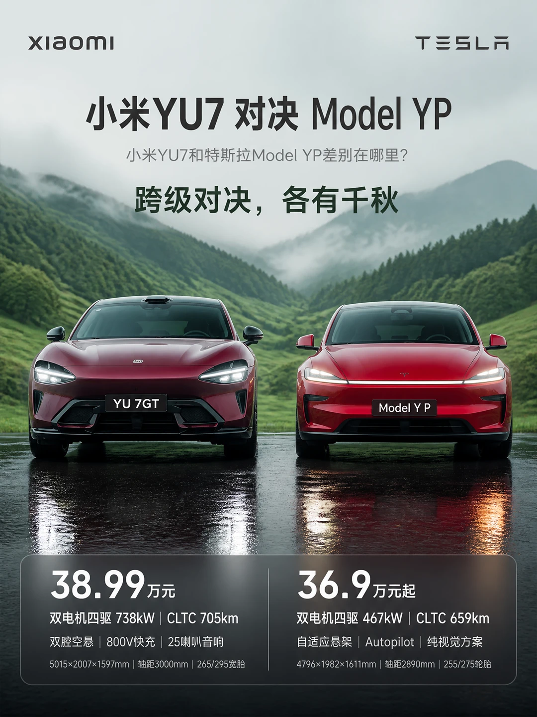差2万，小米YU7 GT vs Model YP你怎么看？