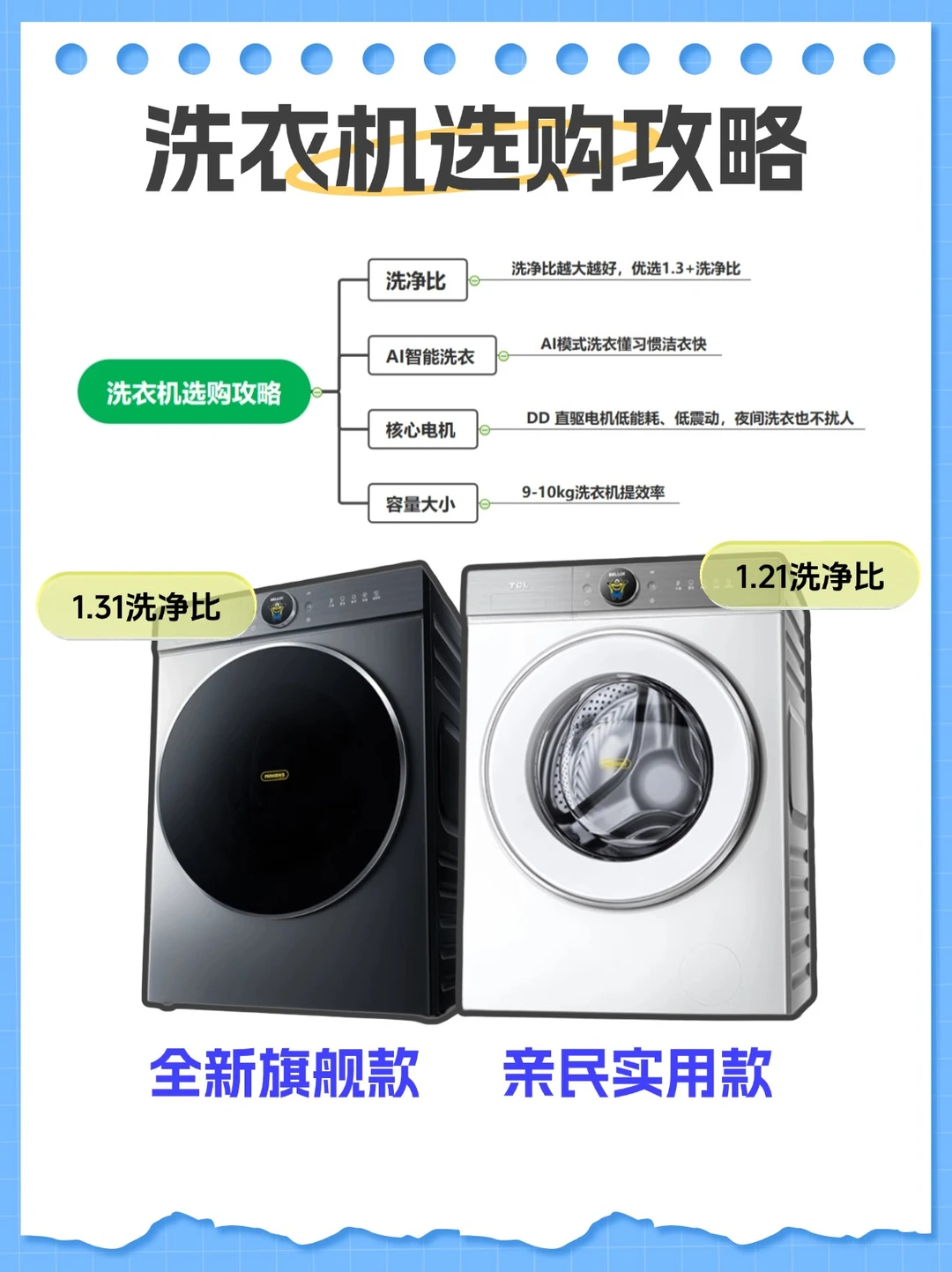 2025年洗衣机选购指南📚高性价洗衣机推荐