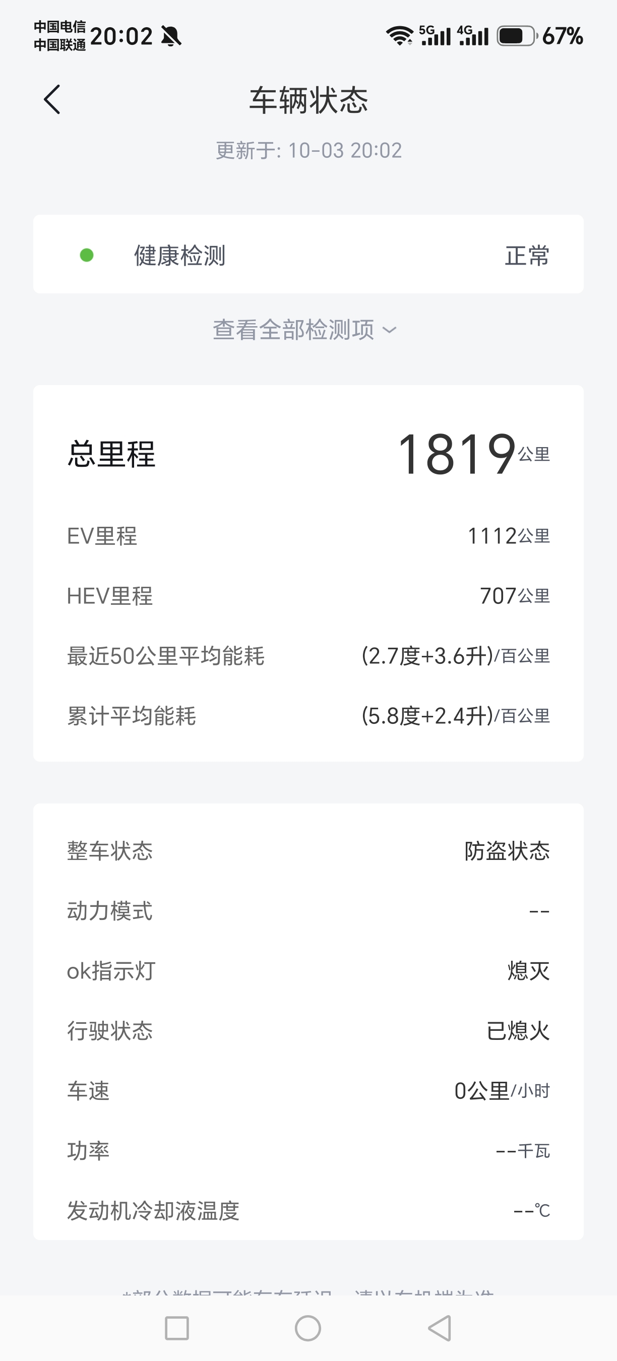 总共跑了1819公里，加油总共430元充电51元，友友们算一下一公里合多少呢？还剩余510续航比亚迪插混到底剩不剩油