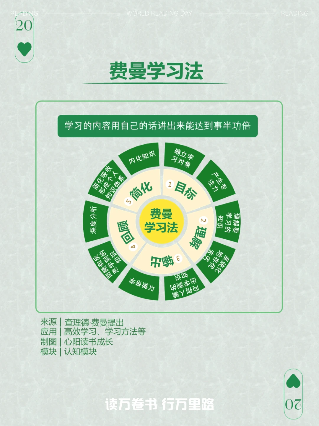 这个模板有点东西想记录下此刻 1年1度购物狂欢 最强学习法——费曼学习...