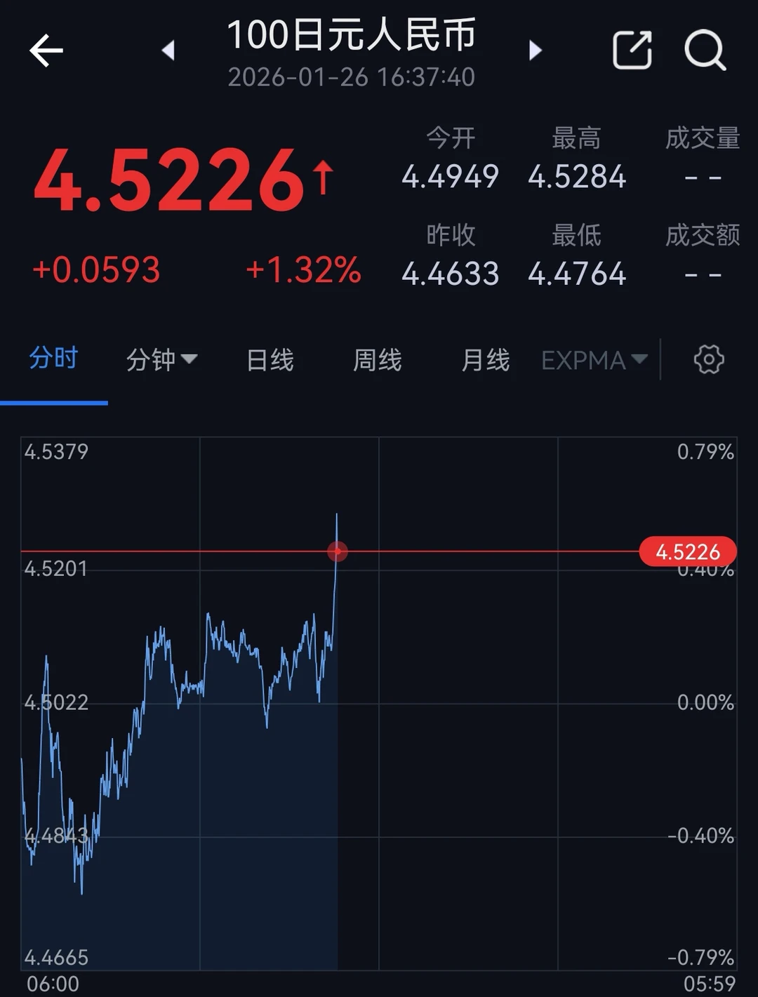 ber，日元你这次玩真的啊