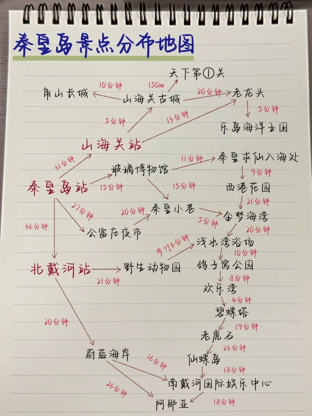 被J人闺蜜做的秦皇岛攻略震惊！！P人快抄…