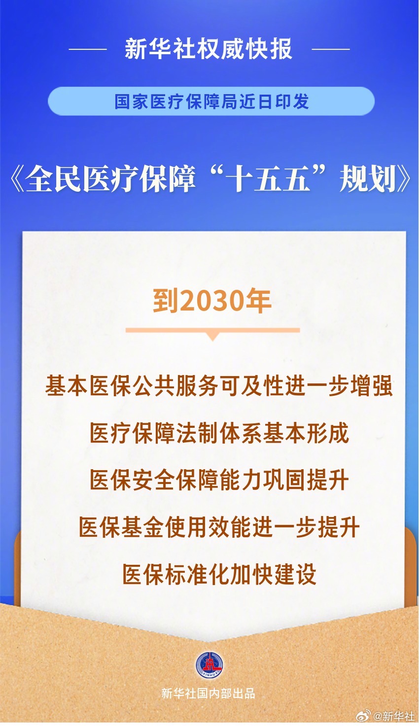【新华社权威快报｜#全民医保十五五规划来了#】记者8月19日从国家医保局获悉，国家医保局近日印发《全民医疗保障“十五五”规划》，到2030年全面建成覆盖全民、统筹城乡、公平统一、安全规范、可持续的多层次医疗保障体系。

规划明确，到2030年，基本医保公共服务可及性进一步增强，医疗保障法制体系 ​