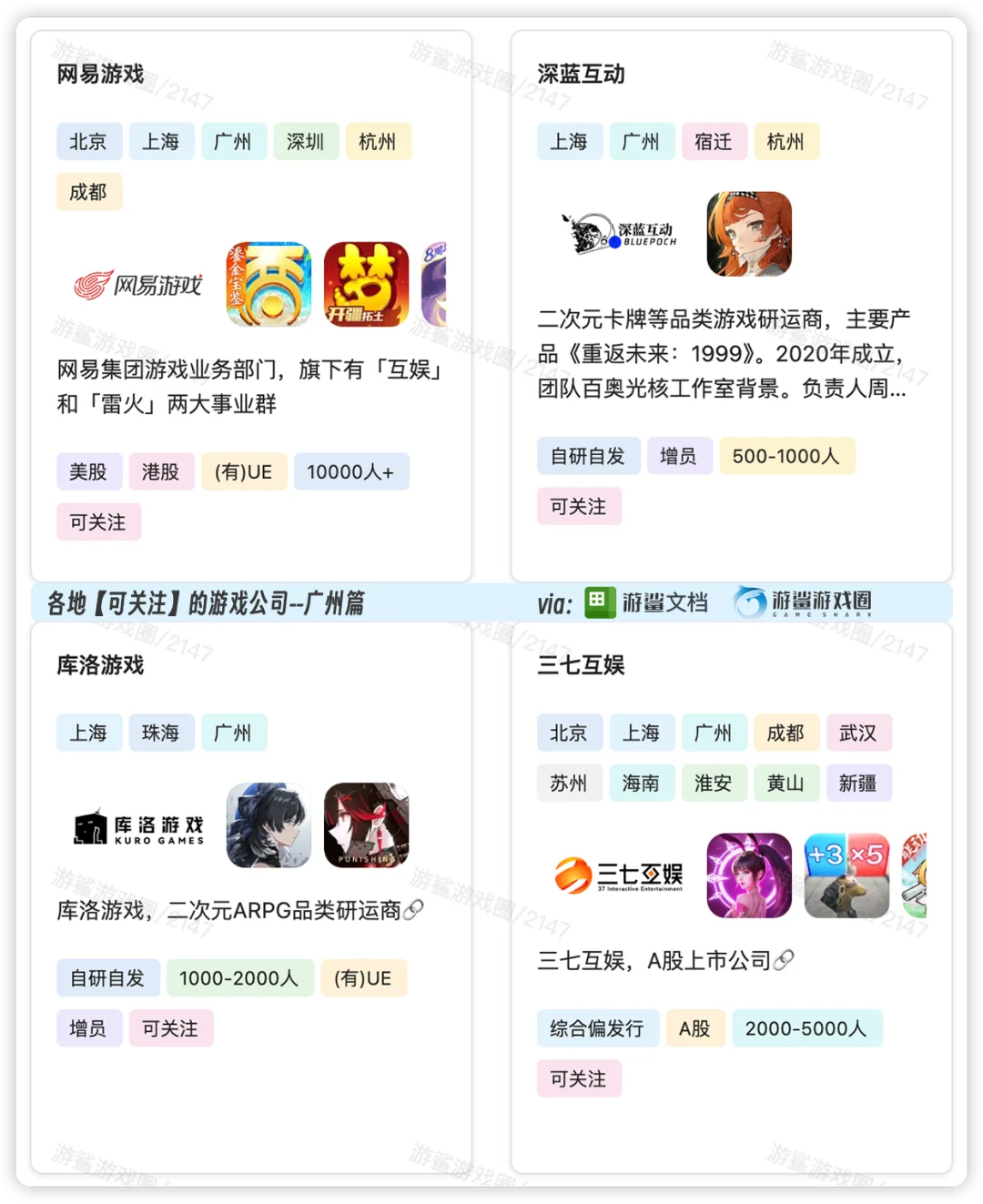 广州28家可以关注的游戏公司【游鲨】