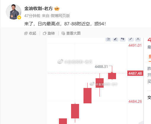 跌宕起伏的百点，人生如K线！[作揖]#现货黄金##黄金##金价# ​
