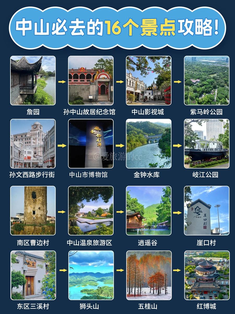 中山旅游16个打卡景点🔥吃喝玩乐全整理好