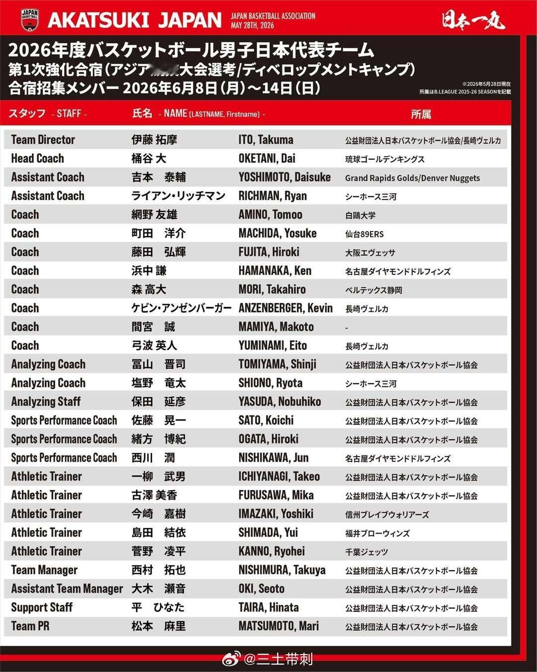 日本B联赛本赛季结束后，日本男篮国家队有了最新动向，他们这貌似也是一个...