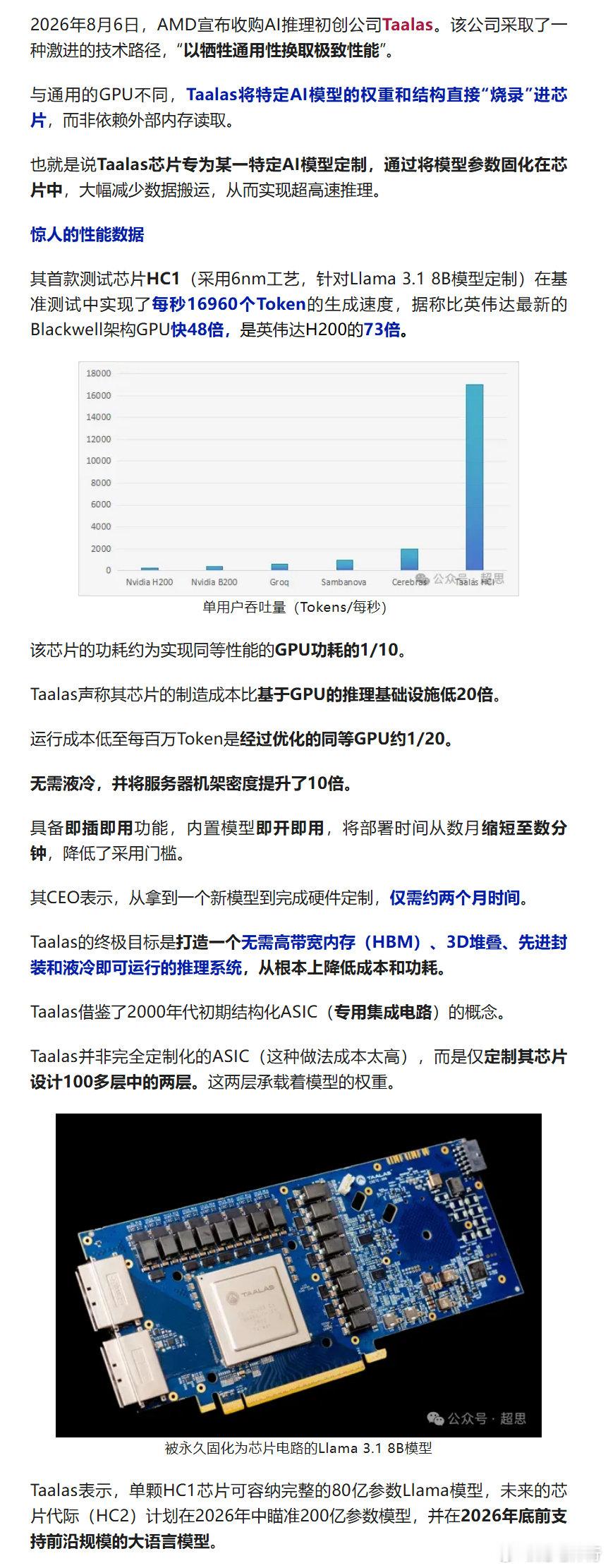 AMD收购Taalas,Taalas将特定AI模型的权重和结构直接“烧录”进芯片;
其首款测试芯片HC1（采用6nm工艺，针对Llama 3.1 8B模型定制）在基准测试中实现了每秒16960个Token的生成速度，据称比英伟达最新的Blackwell架构GPU快48倍，是英伟达H200的73倍。 ​