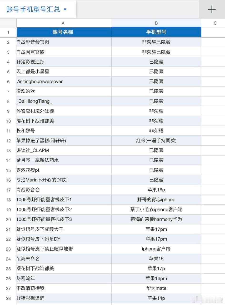 实时更新 那个什么b的 记得去把这些人手机砸烂！ ​