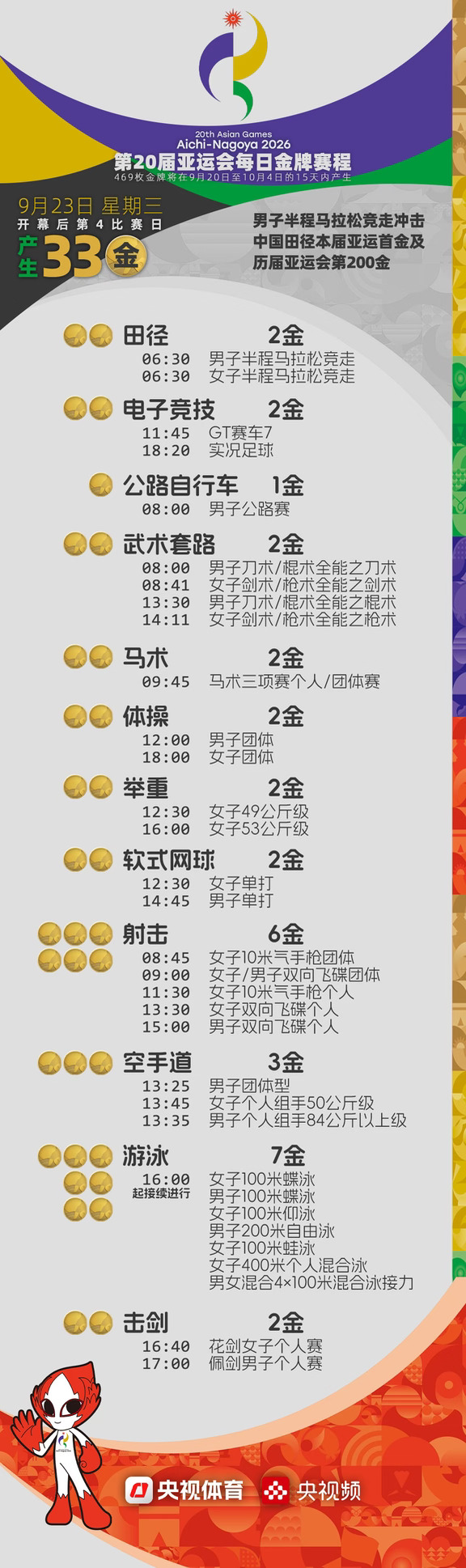 亚运会第四比赛日看点及中国夺金点分析