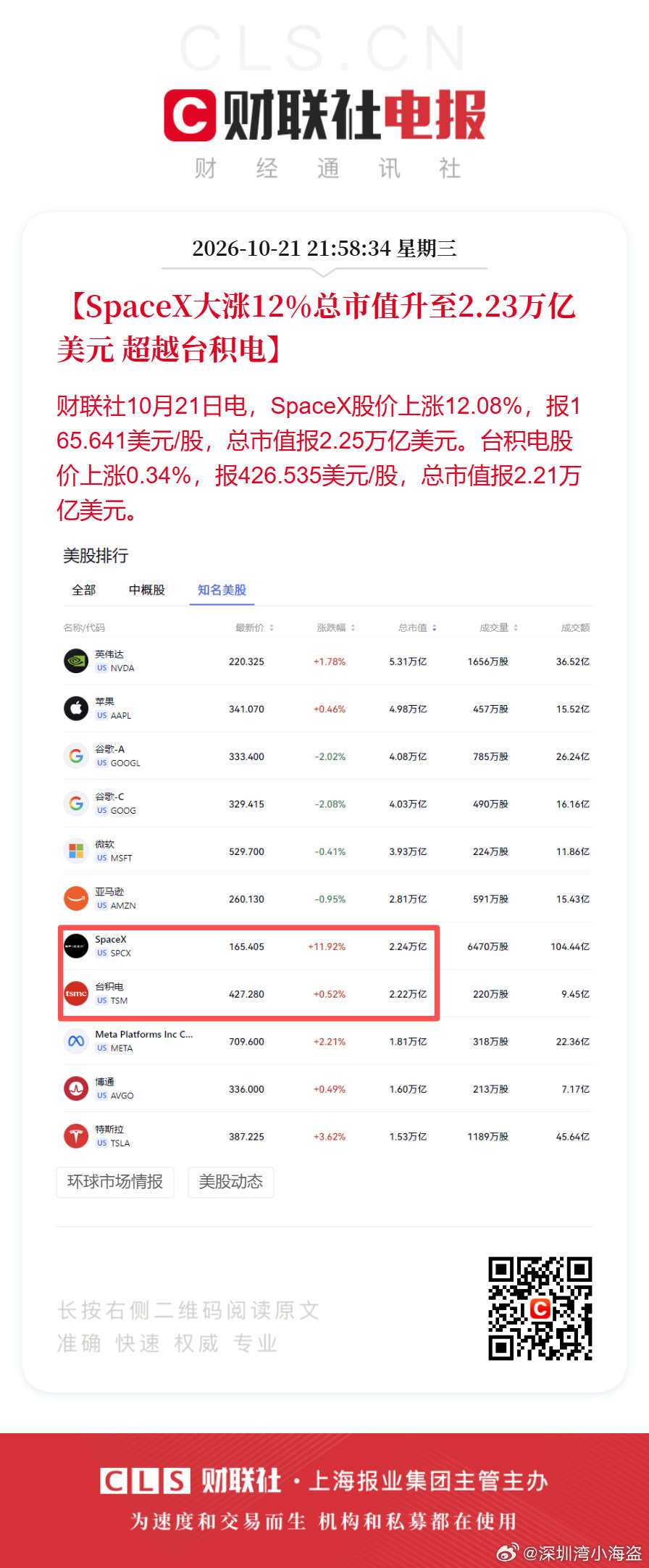 特斯拉有的我都有，我有的他都不会[doge] ​