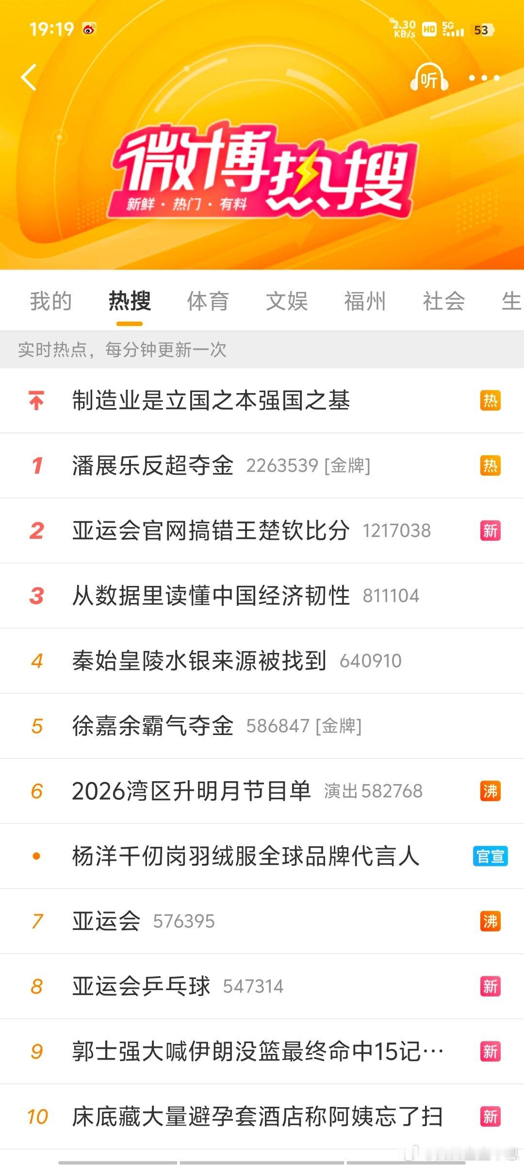 #潘展乐直言谁都想要那枚金牌##潘展乐反超夺金# 恭喜卫冕冠军[打call][打call][打call] ​