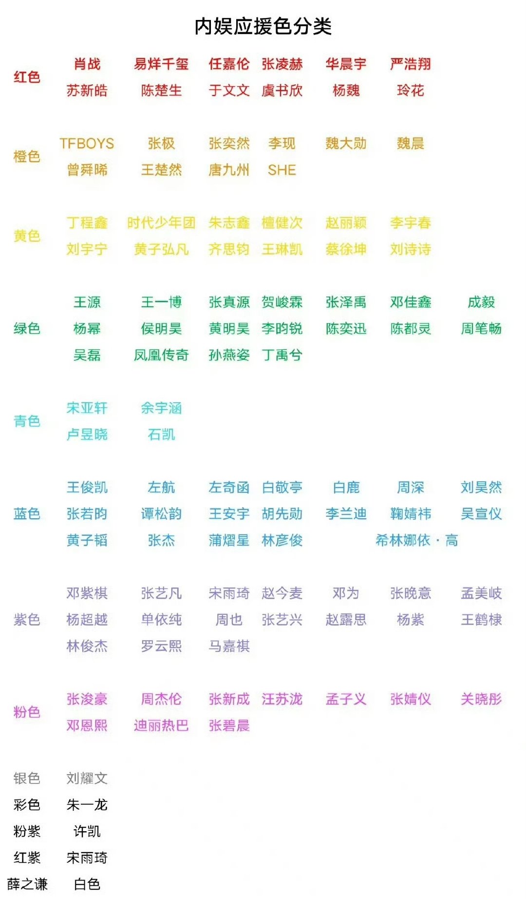 #内娱明星应援色#我刚知道，原来赵丽颖的应援色是黄色[傻眼][傻眼][傻眼] ​
