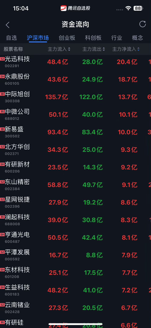 #人工智能# 基建才刚刚开始…板块牛市[抱抱]🐂会持续多年！【#华为# 最新报告：未来5年，AI将创造超27万亿美元🐂经济价值；到2035年，全球年度Token消耗量将增长10万倍🐂】 9月16日，华为发布《智能世界2035》最新报告，首次提出通往智能世界的十大关键命题。
报告指出，Age ​