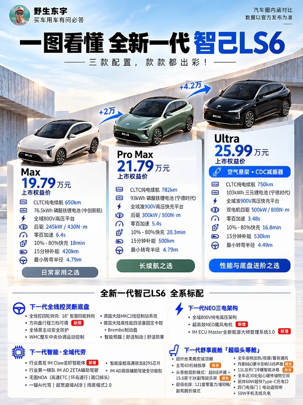 掀桌子！智己 LS6入门就是满配 20 万级卷王