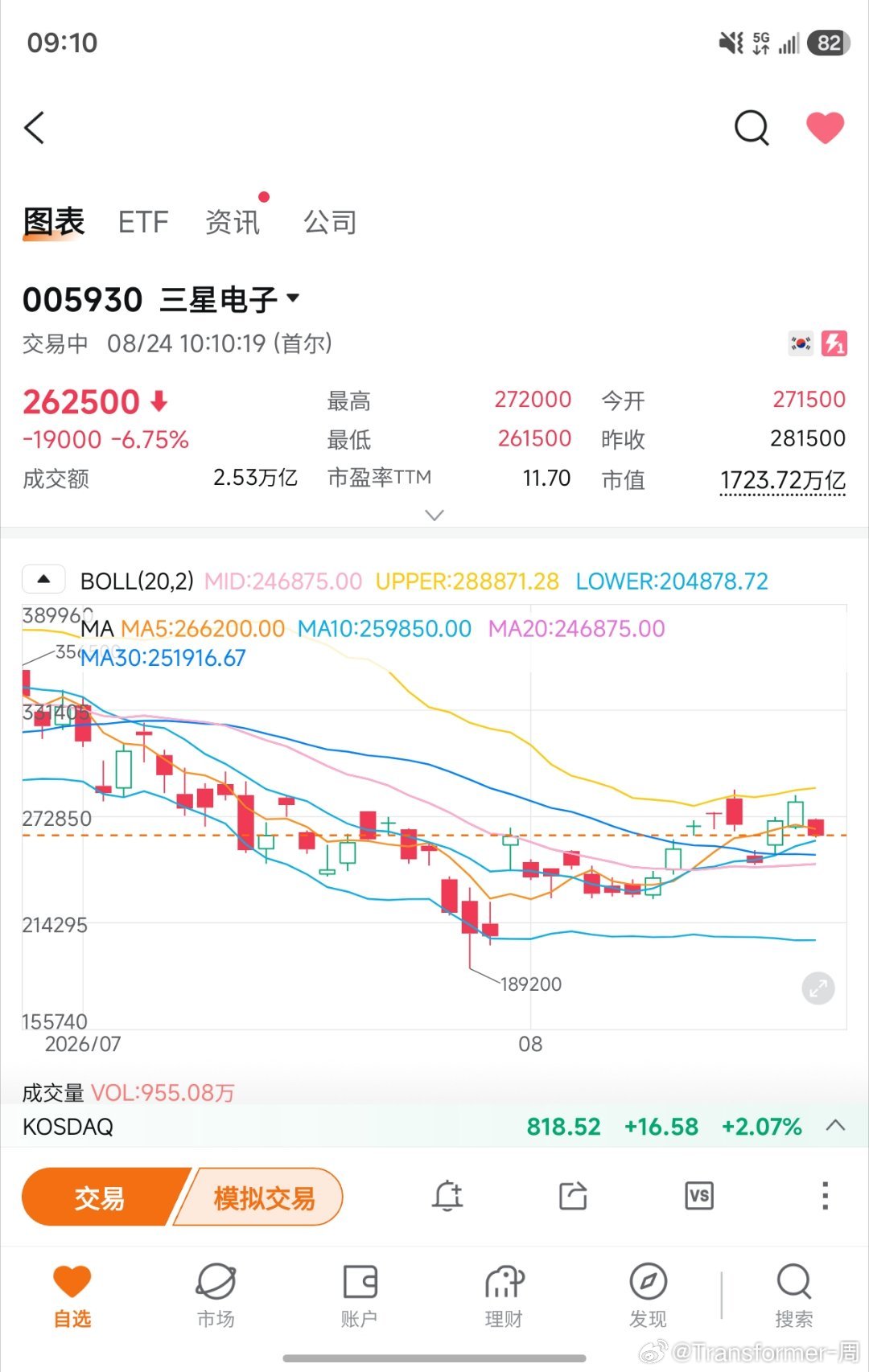 两家公司走出了不一样的叙事，虽说都是吹回购，但是一个是回购注销，一个是回购给员工当奖金发，鸡贼一方市场没惯着[摊手] ​