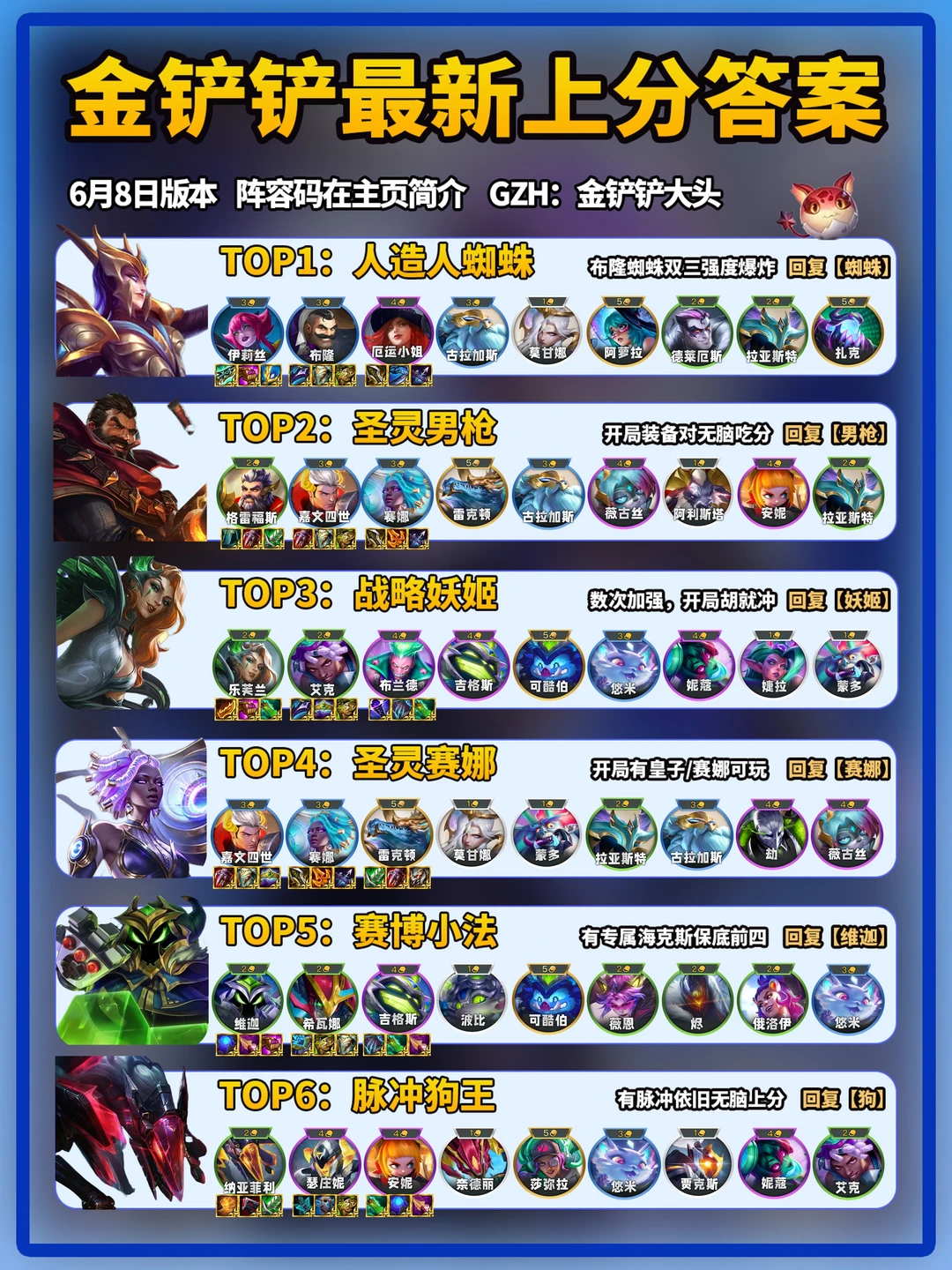 6月8日金铲铲最新上分阵容推荐！