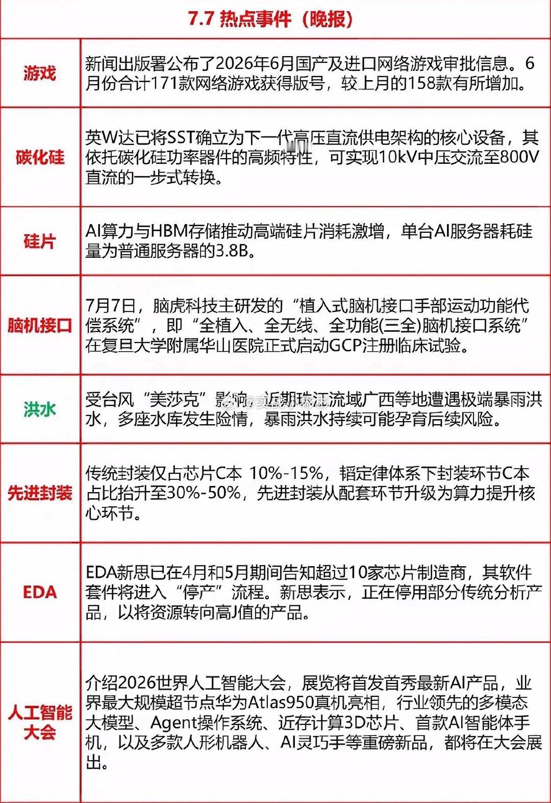 7月7日热点新闻科技热点速递：AI、芯片、游戏等前沿资讯  7月7日的...