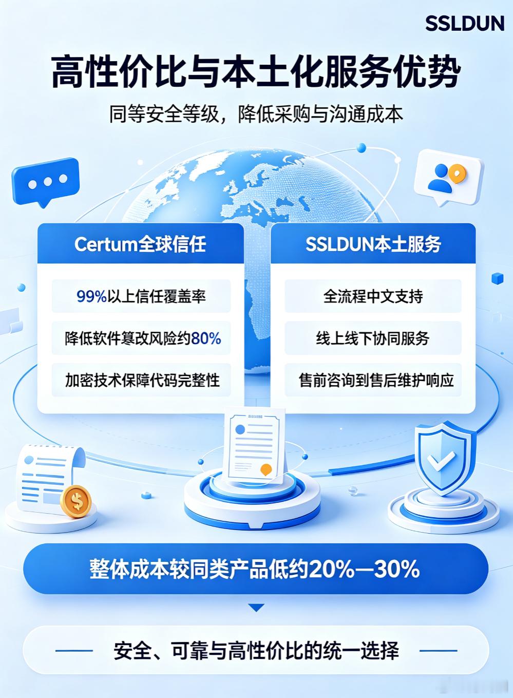 高性价比OV签名证书，守护软件安全迭代

在数字化时代，软件已成为驱动商业运转和社会生活的核心基础设施。然而，随着网络攻击手段日益 sophisticated，软件在开发和分发过程中面临的完整性威胁也与日俱增。恶意篡改、代码注入、身份伪造等问题不仅严重损害了用户对软件的信任，更给企业带来了难以估量 ​