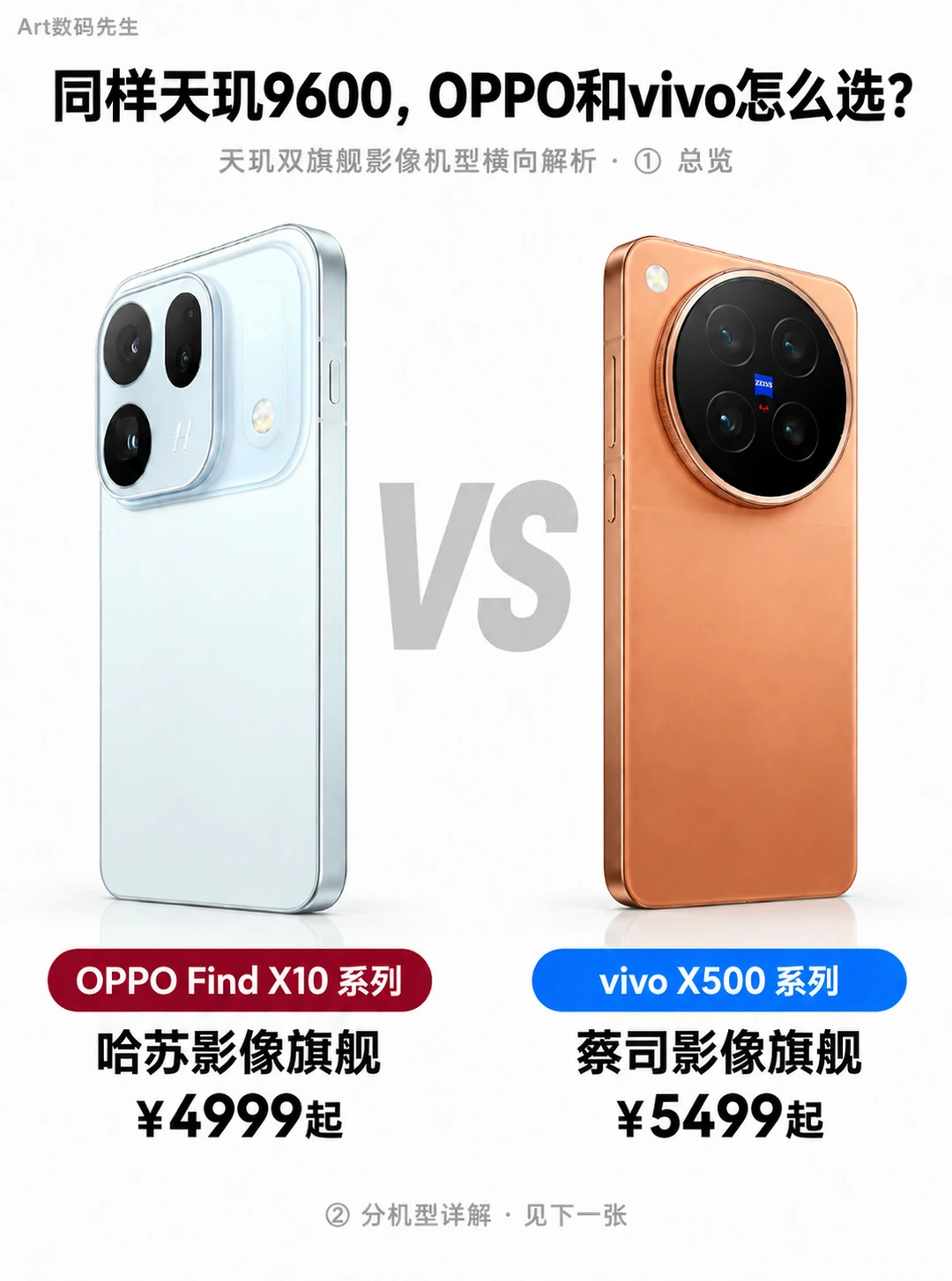 同样天玑9600，FindX7和X500系列怎么选