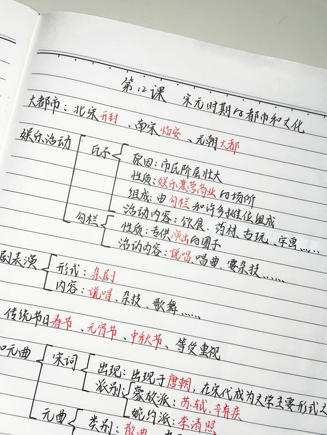 七年级下册，第12课历史知识点梳理‼️