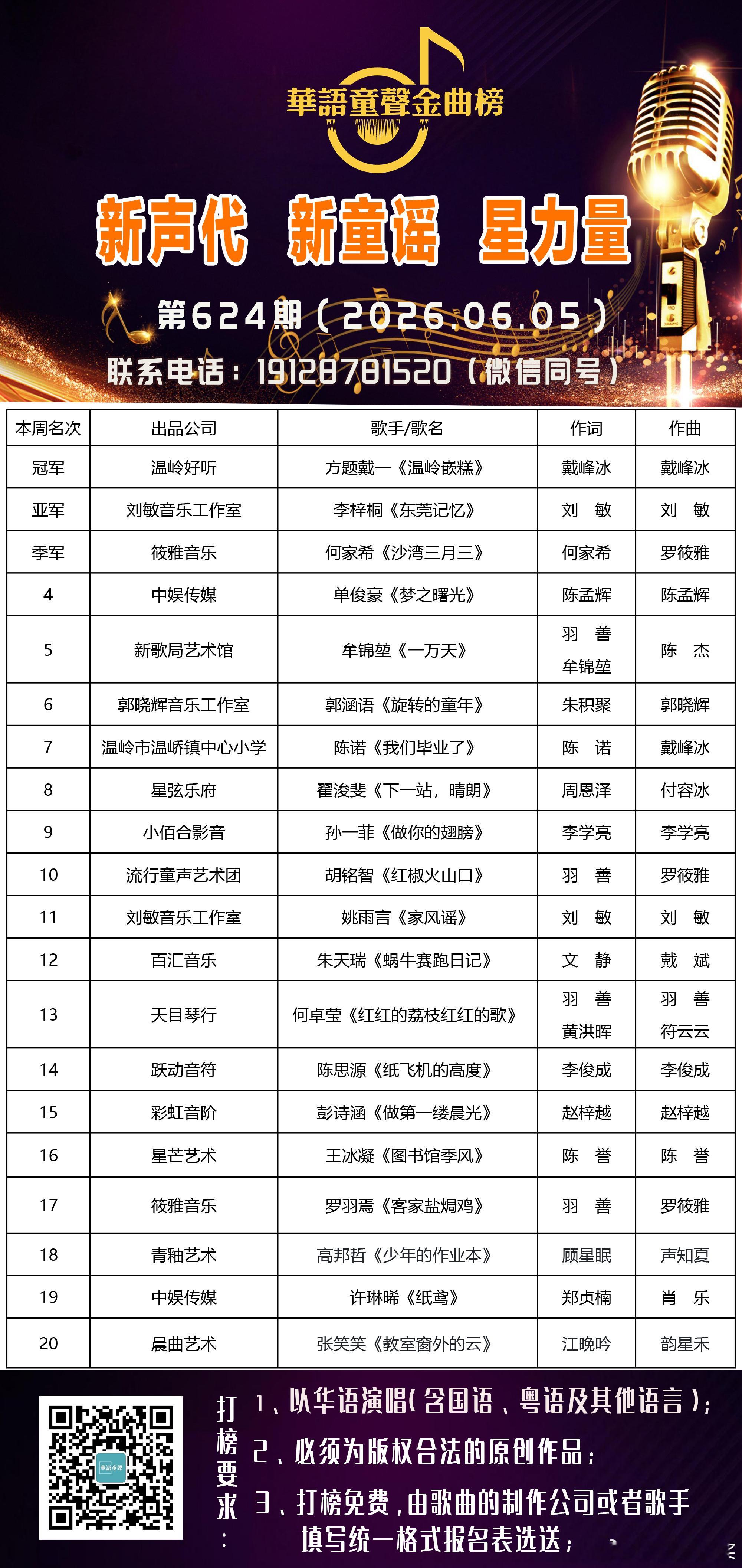 第624期 冠军 方题戴一《温岭嵌糕》亚军 李梓桐《东莞记忆》季军 何...