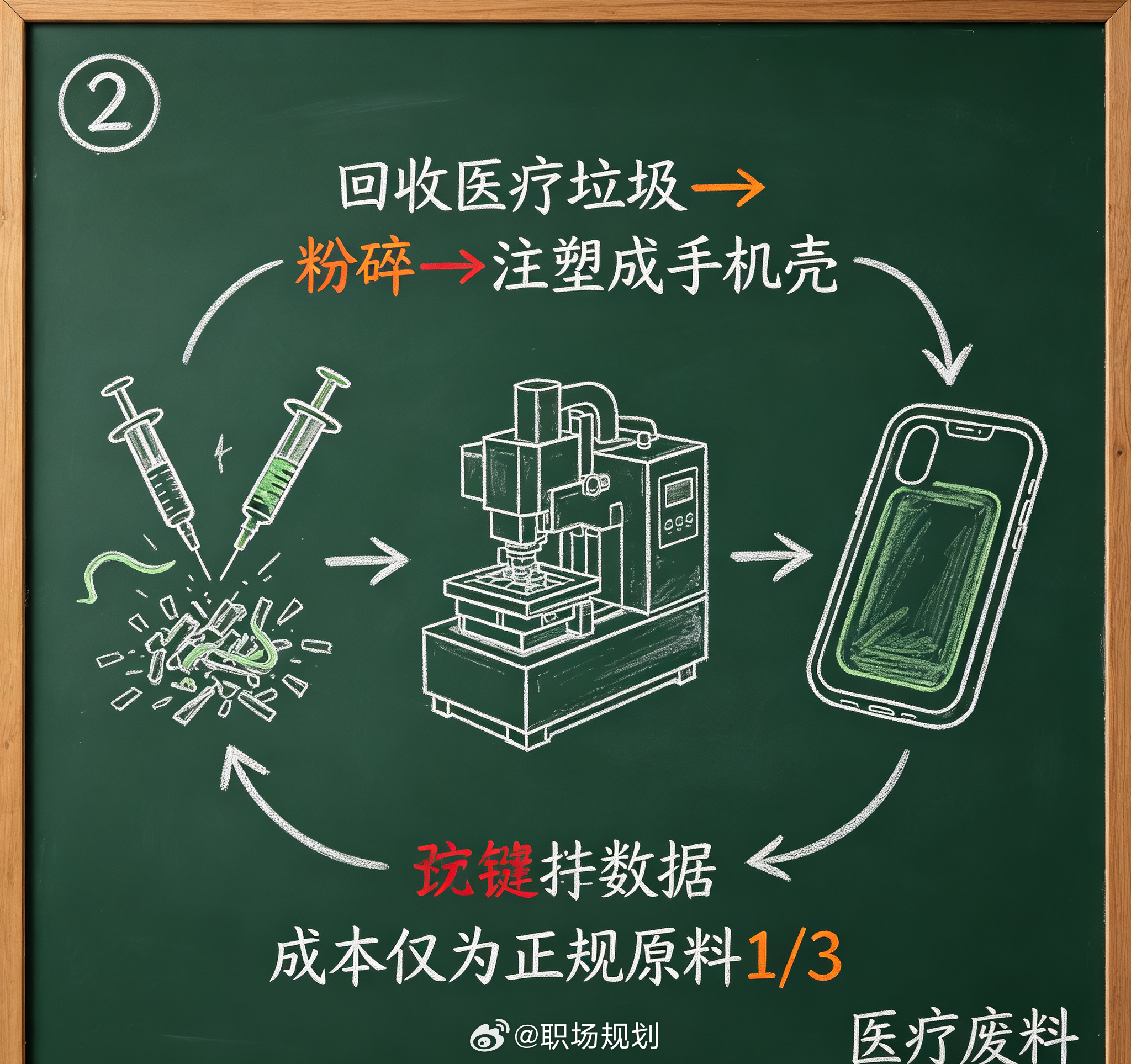 9块9的手机壳还敢买吗   以为网购9.9元手机壳是薅到了商家羊毛，没想到是被劣质废料薅走了健康！拆开包装那股“上头”的刺鼻塑料味，正是苯超标的警告 signal。几块钱买不到吃亏，但真能买到医疗垃圾回收的“毒套餐”。赶紧闻闻你的手机壳，不对劲立刻退货！ 建议这类手机壳赶紧扔掉 ​​​