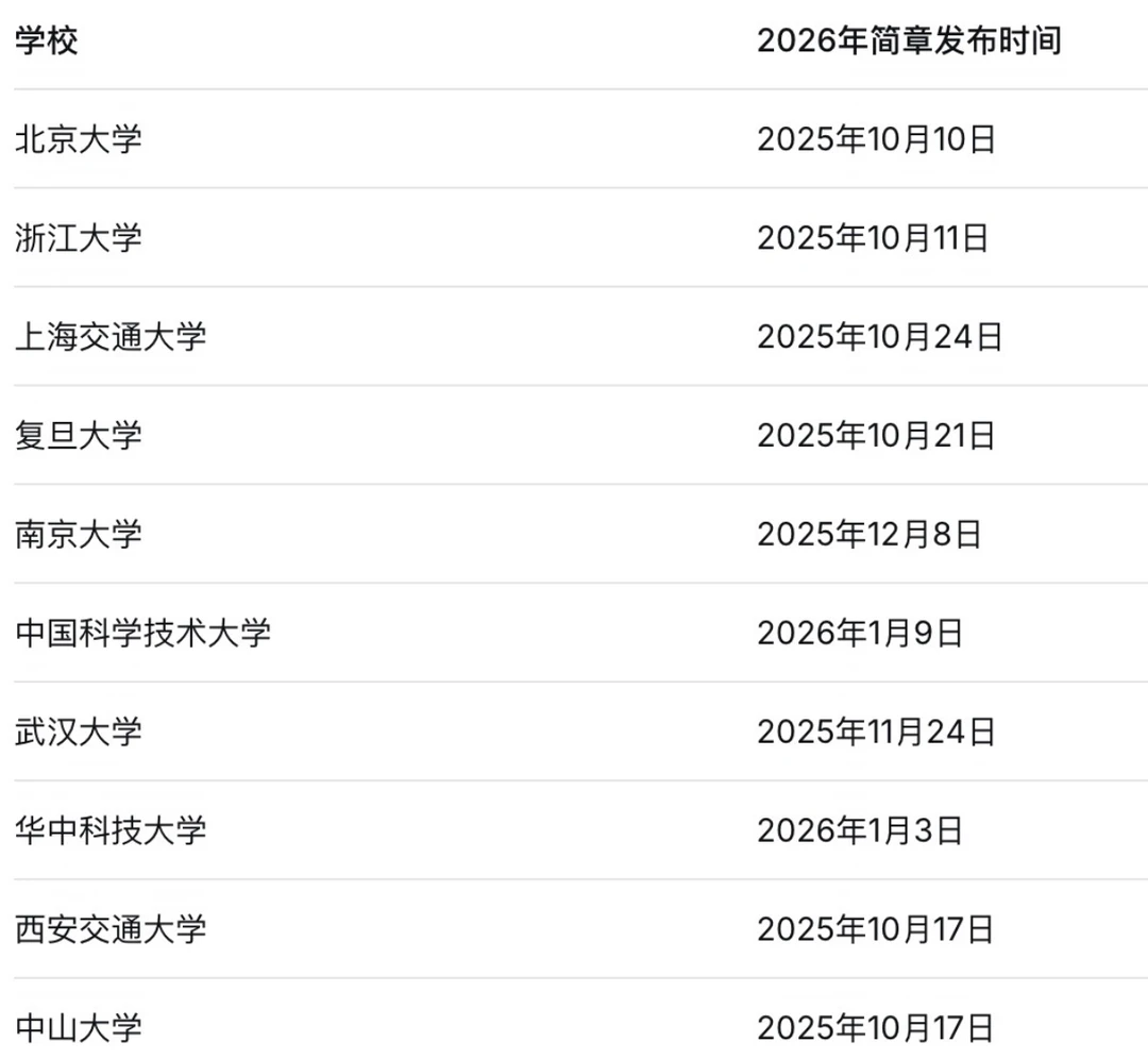 985高校2026年简章发布时间