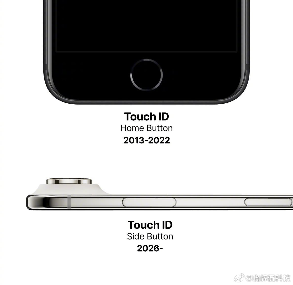 很多人会担心iPhone Duo这个侧边Touch ID，按键就这么一小点，会不会识别拉胯。
道理很简单，传感器面积小，手指按偏一点就容易识别失败，对落点要求更高。不过苹果做了算法优化，还搭配Apple Watch解锁兜底方案。取舍很明显，为了折叠机身的轻薄，牺牲了一部分指纹的容错空间。

话说苹果兜兜转转从又 ​