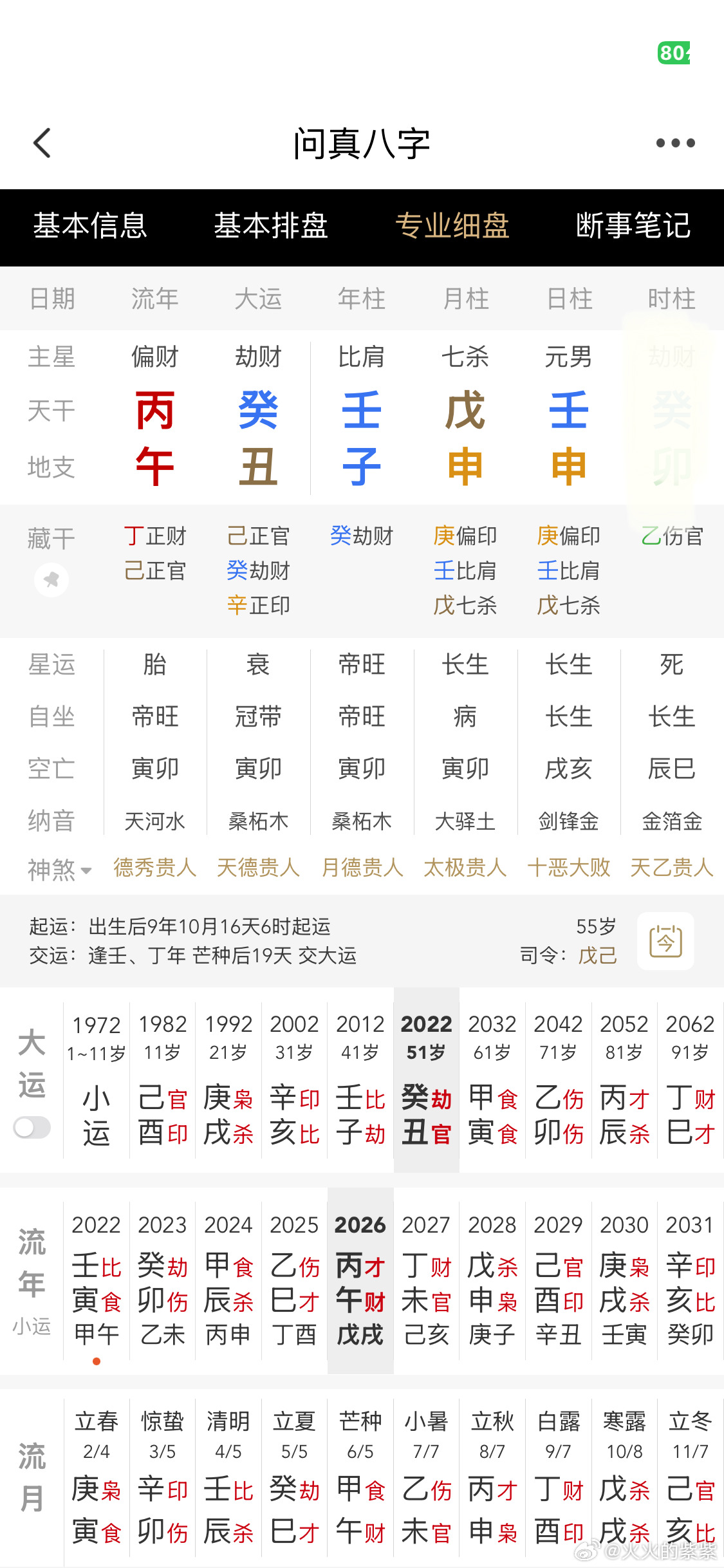 方时赫八字分析：
●kpop届最与女无缘的八字来了，无论是前三柱还是大运走的，除了20到30岁那个大运有点机会外，那是一点财星都不见啊，这是为事业牺牲婚姻的典型；还有就是今年的事情会有人保他，目前他还在运上，也有可能身体出问题，但是赚钱没问题，会赚很多钱
●他的八字做工挺高的，格局清纯，七 ​