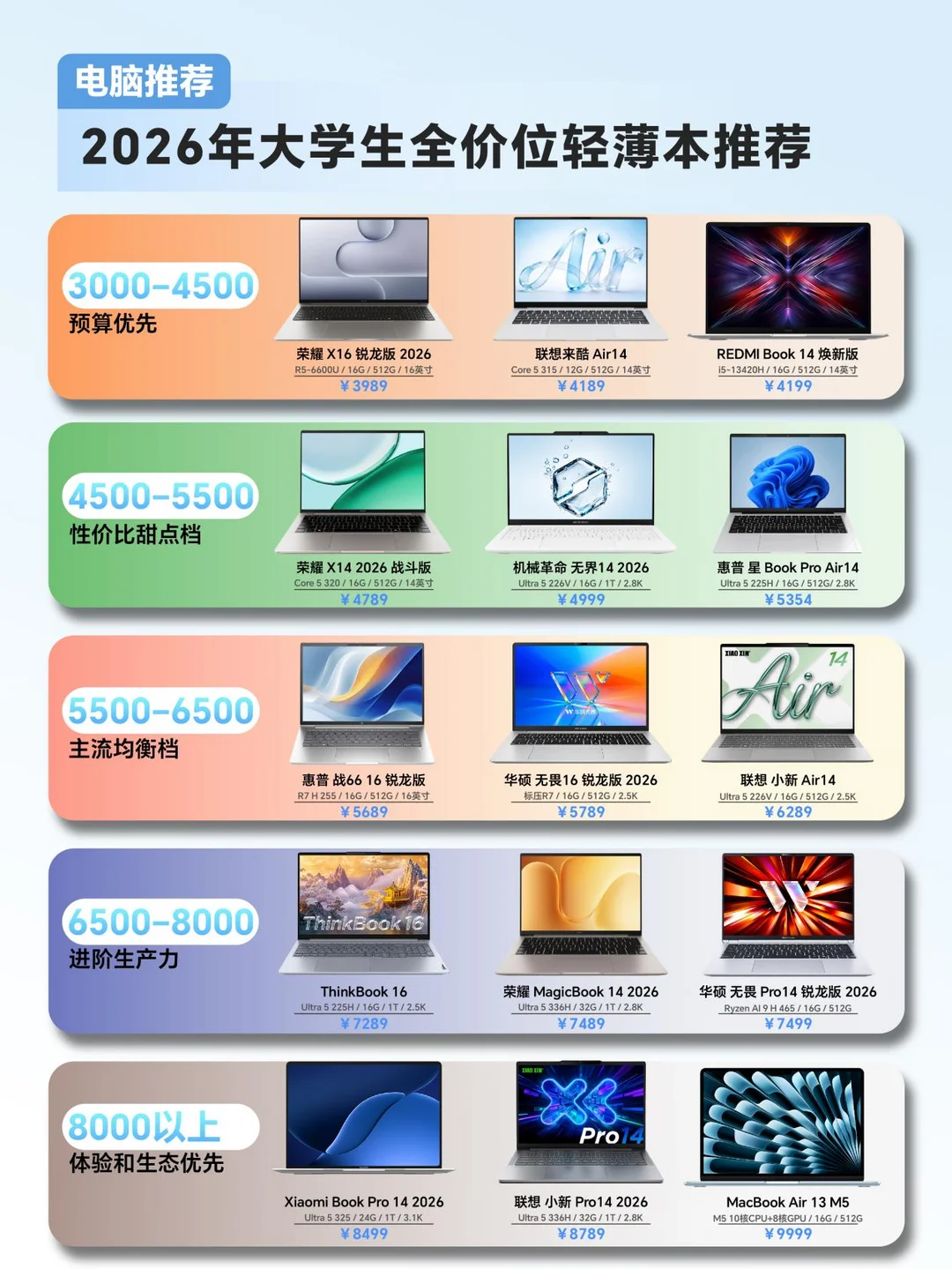 2026开学季大学生全价位轻薄本推荐💻