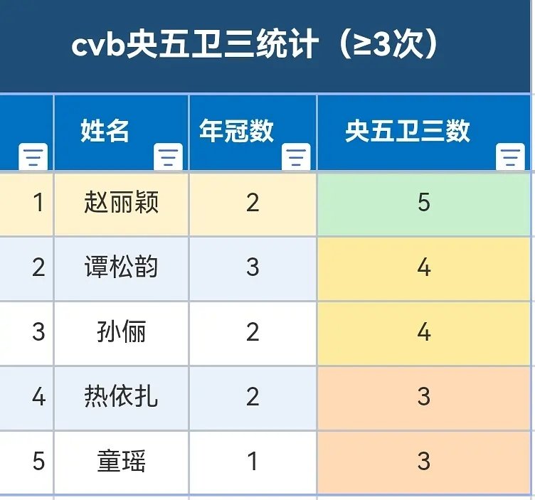 好像没有你担耶！[挤眼] ​