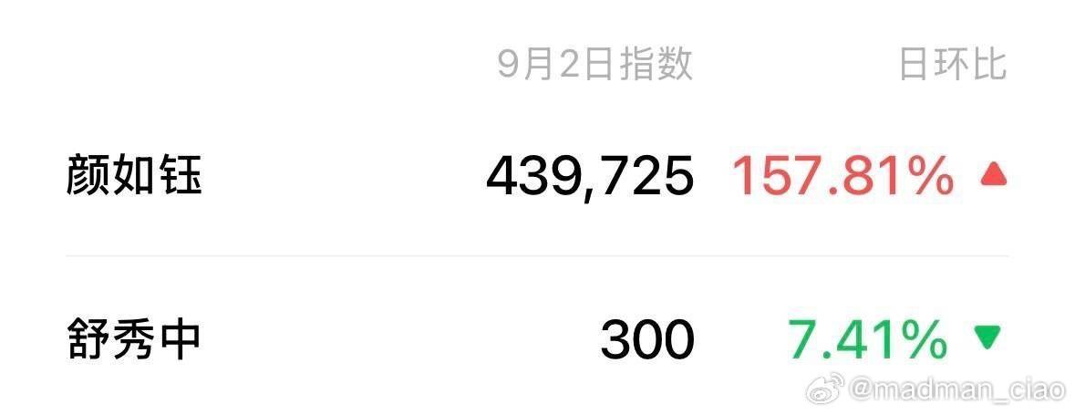热度还没剧名高，到底谁在说路人盘啊？

剧的曲线和女主一致，到底谁在扛话题扛剧宣

电视剧​