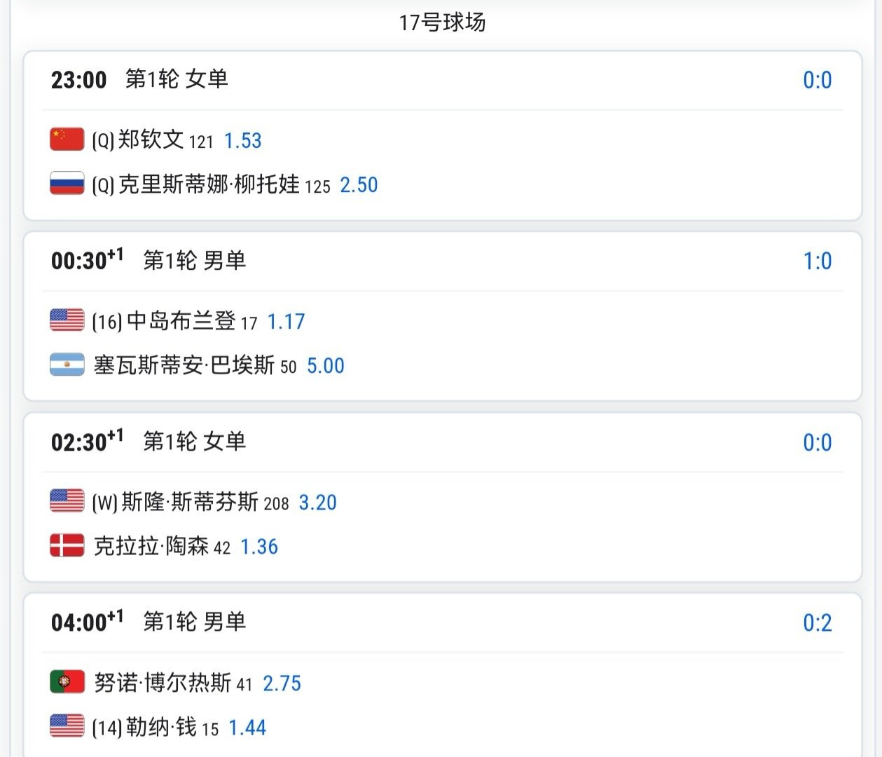 #美网[超话]##美网2026# 
美网正赛首轮中国球员赛程

17号场地
#郑钦文vs柳托娃#北京时间晚 11点

路易斯·阿姆斯特朗球场
斯瓦泰克🇵🇱vs王曦雨9月1日早七点

13号场地
商竣程vs马尔特🇦🇷9月1日凌晨2点

希望中国选手全部过关
王左加油干掉8号种子，不死也脱层皮💪
#网球talking大会# ​