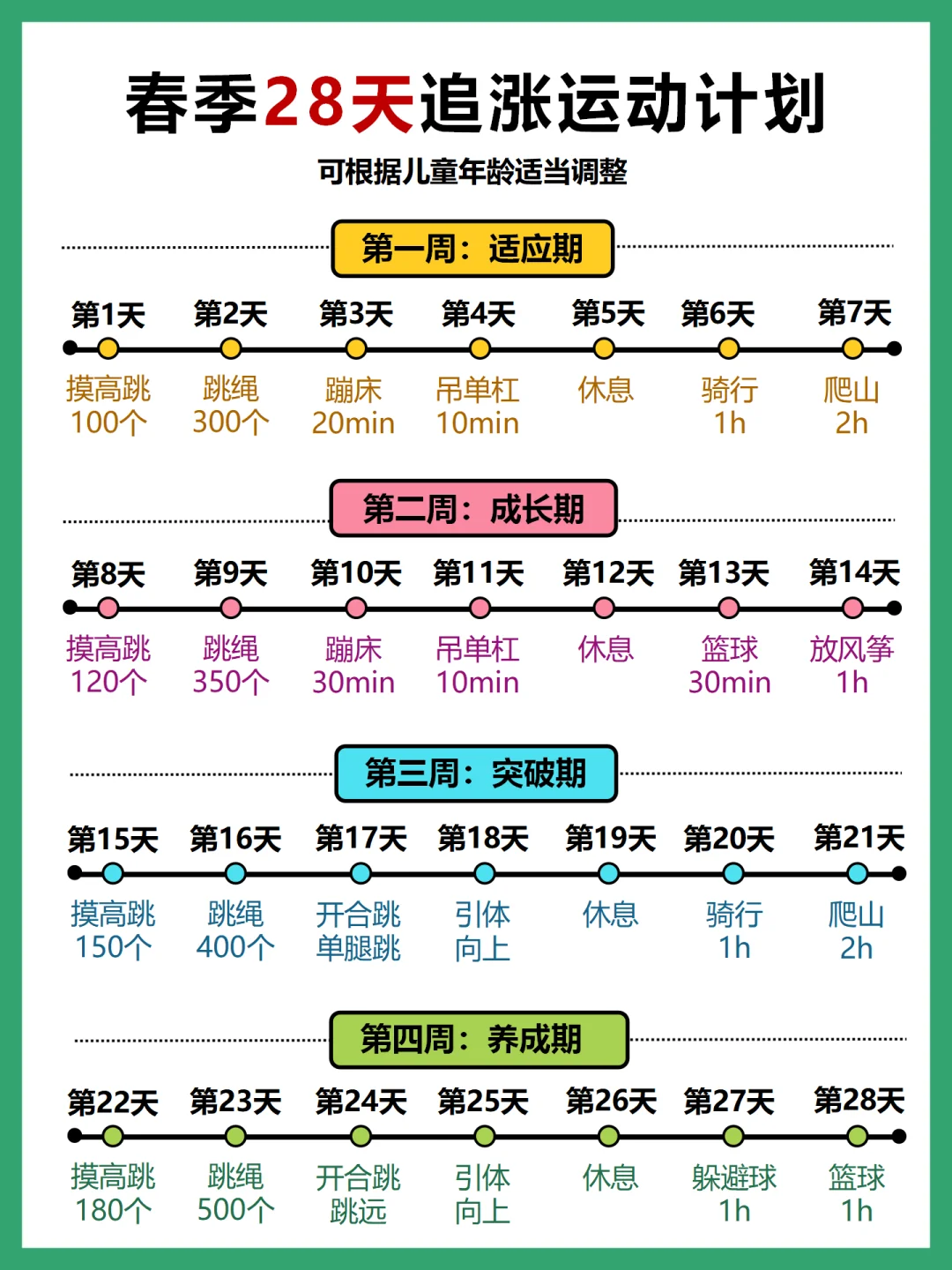 春季黄金生长期，这份28天追涨计划绝了