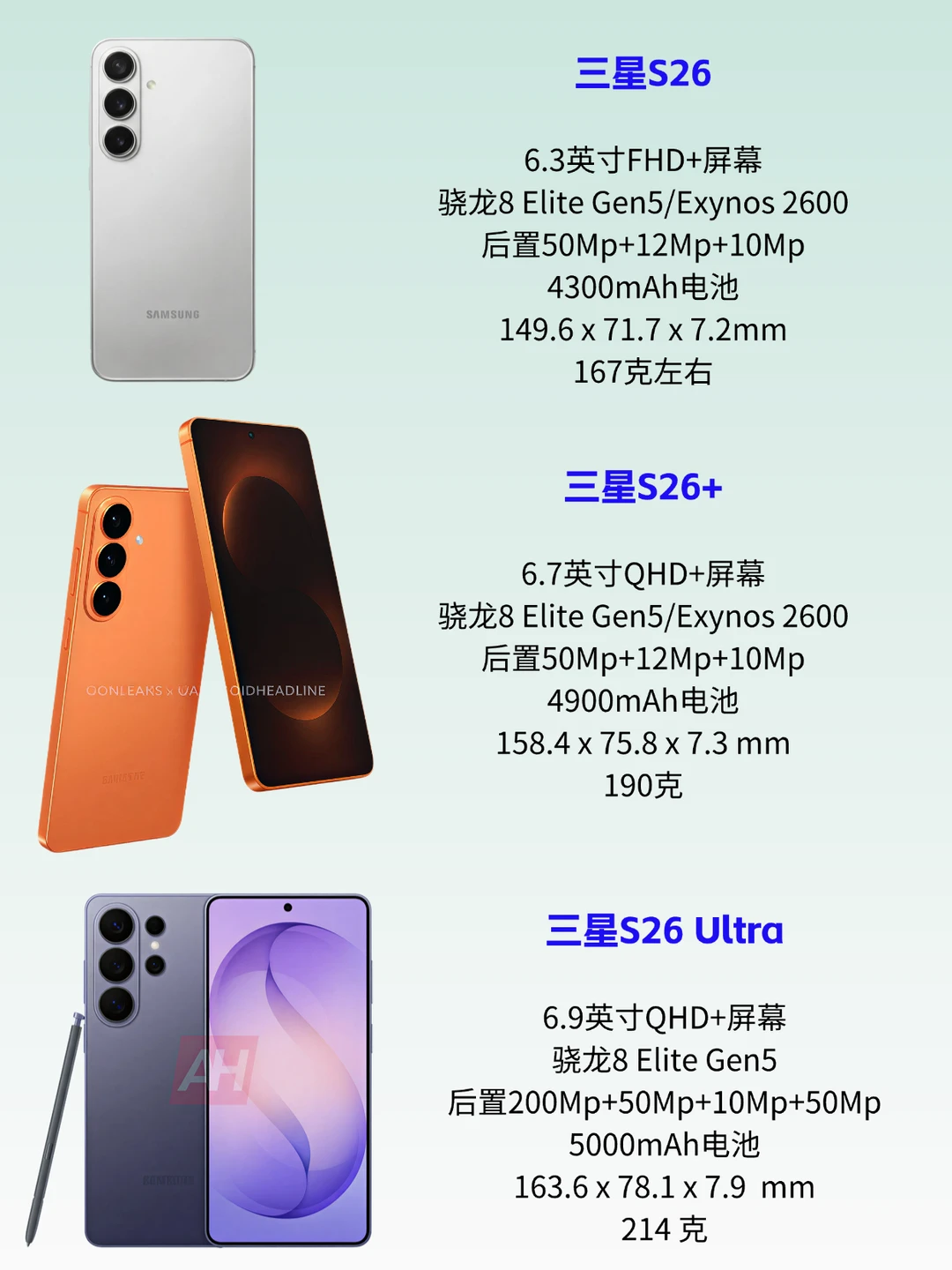 三星S26系列还挤牙膏？