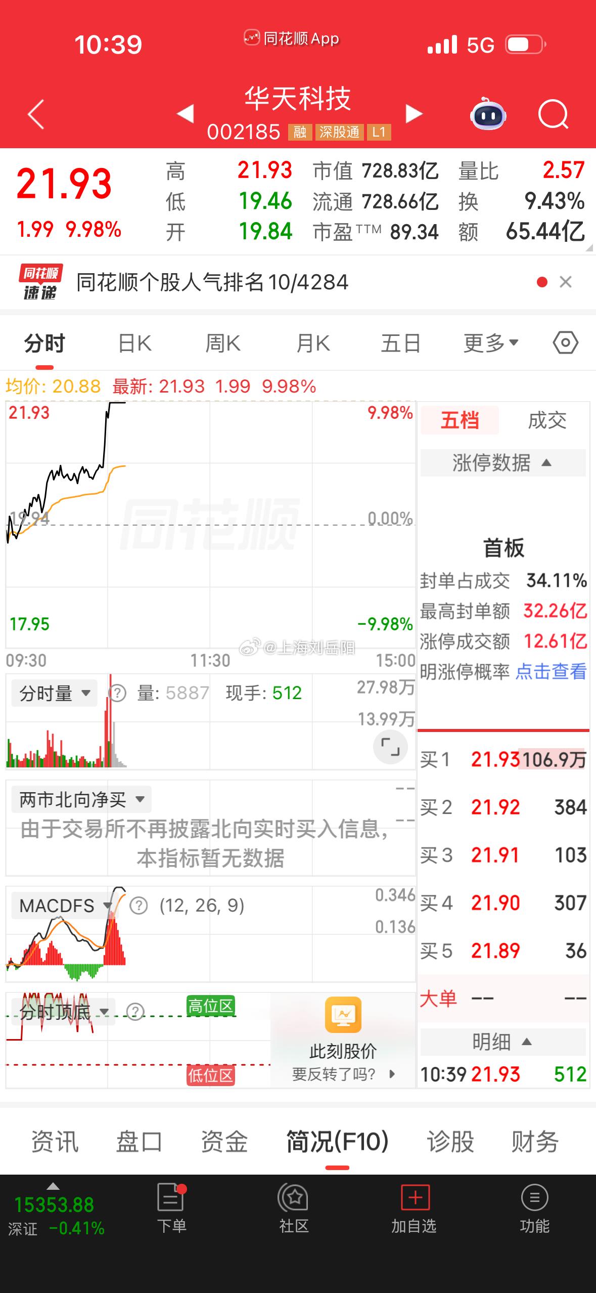 兄弟们，这种极端行情，送给大家一个涨停不错吧！  点赞刷起来！关注老刘...