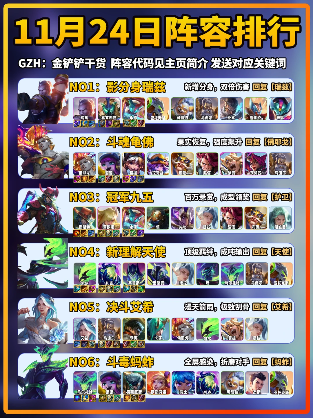 瑞兹登顶！金铲铲11月24日上分阵容推荐！
