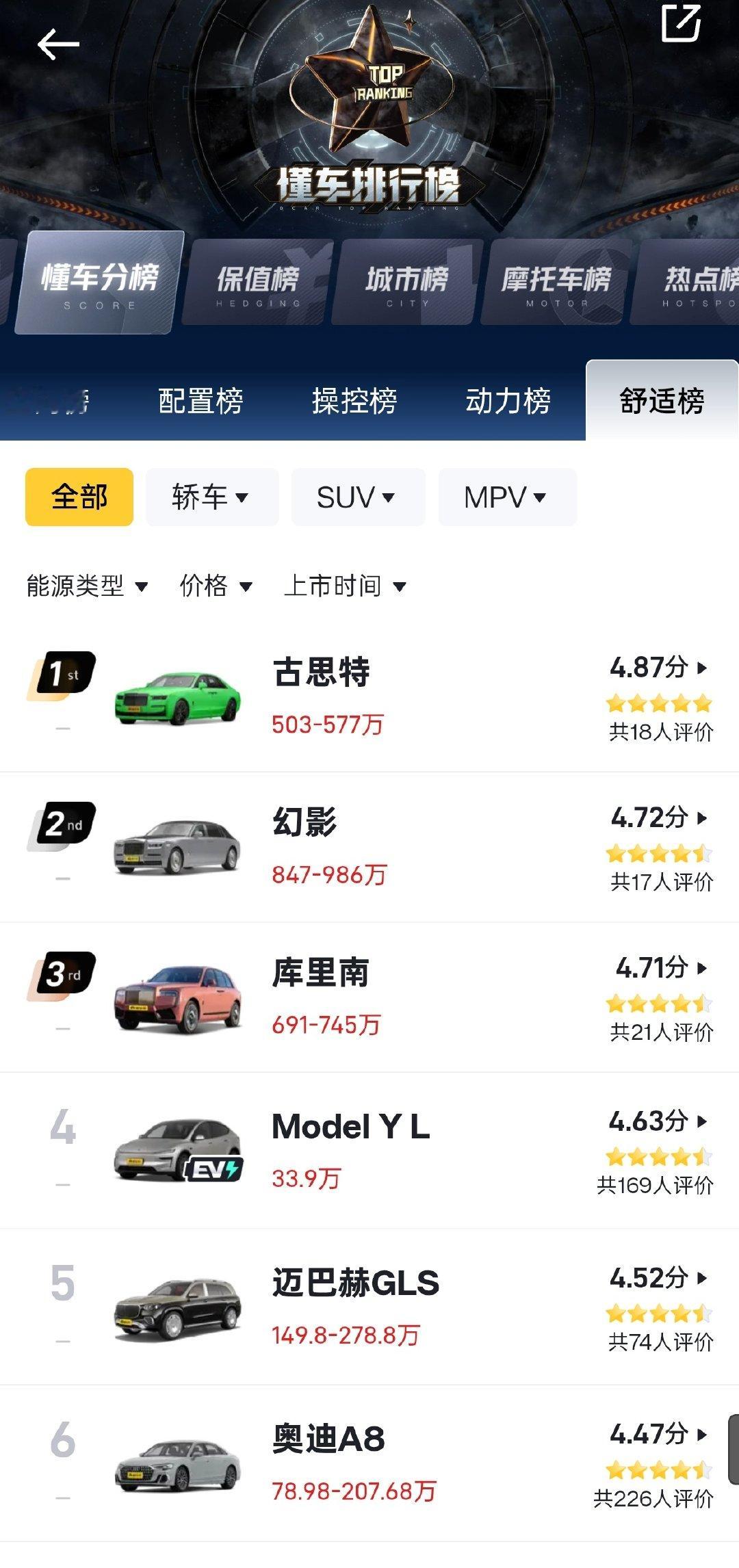 懂车帝的舒适榜。 ​