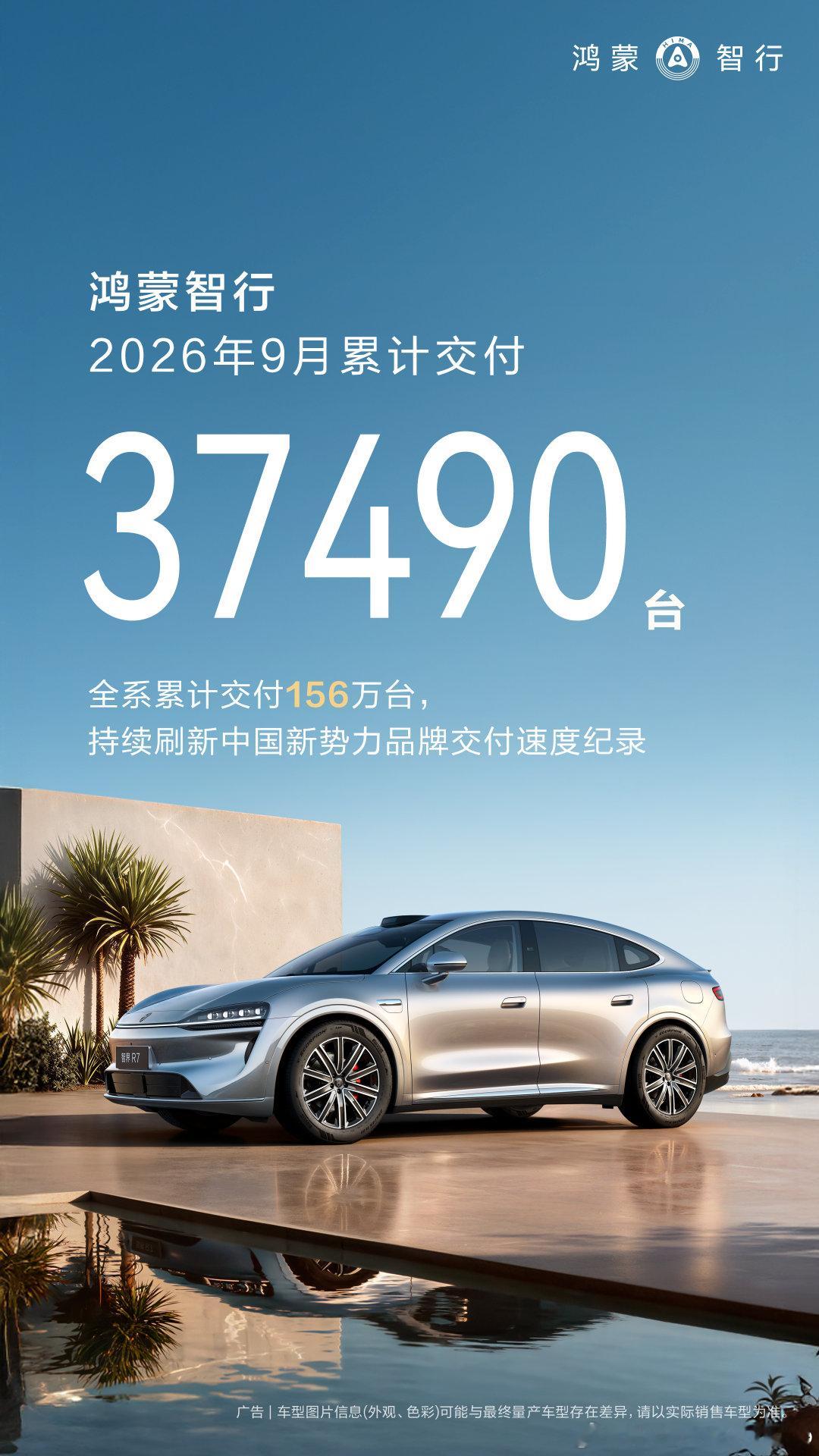 #鸿蒙智行9月交付新车37490台# 目前问界M8开启预售，智界R7焕新了，享界V8也亮相了，后面还有尊界SUV。目前算是鸿蒙智行的销量平淡期，等上面的车开始交付，销量还是会回归高点。
#汽场全开##鸿蒙智行# ​