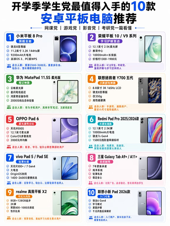 开学季学生党必看！10款安卓平板闭眼入推荐