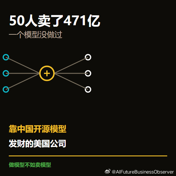 50人不训练模型，卖了471亿
Stripe 花 70 亿美元（471 亿人民币）买下 OpenRouter。
这公司 50 个人，一个 AI 模型没训练过。干的事就一件：把各家模型接一起，赚差价。
最讽刺的是：它是美国公司，最赚钱的货却是一堆中国开源模型。
DeepSeek、通义千问免费开源，美国中间商打包卖出去，赚了 70 亿。
 ​