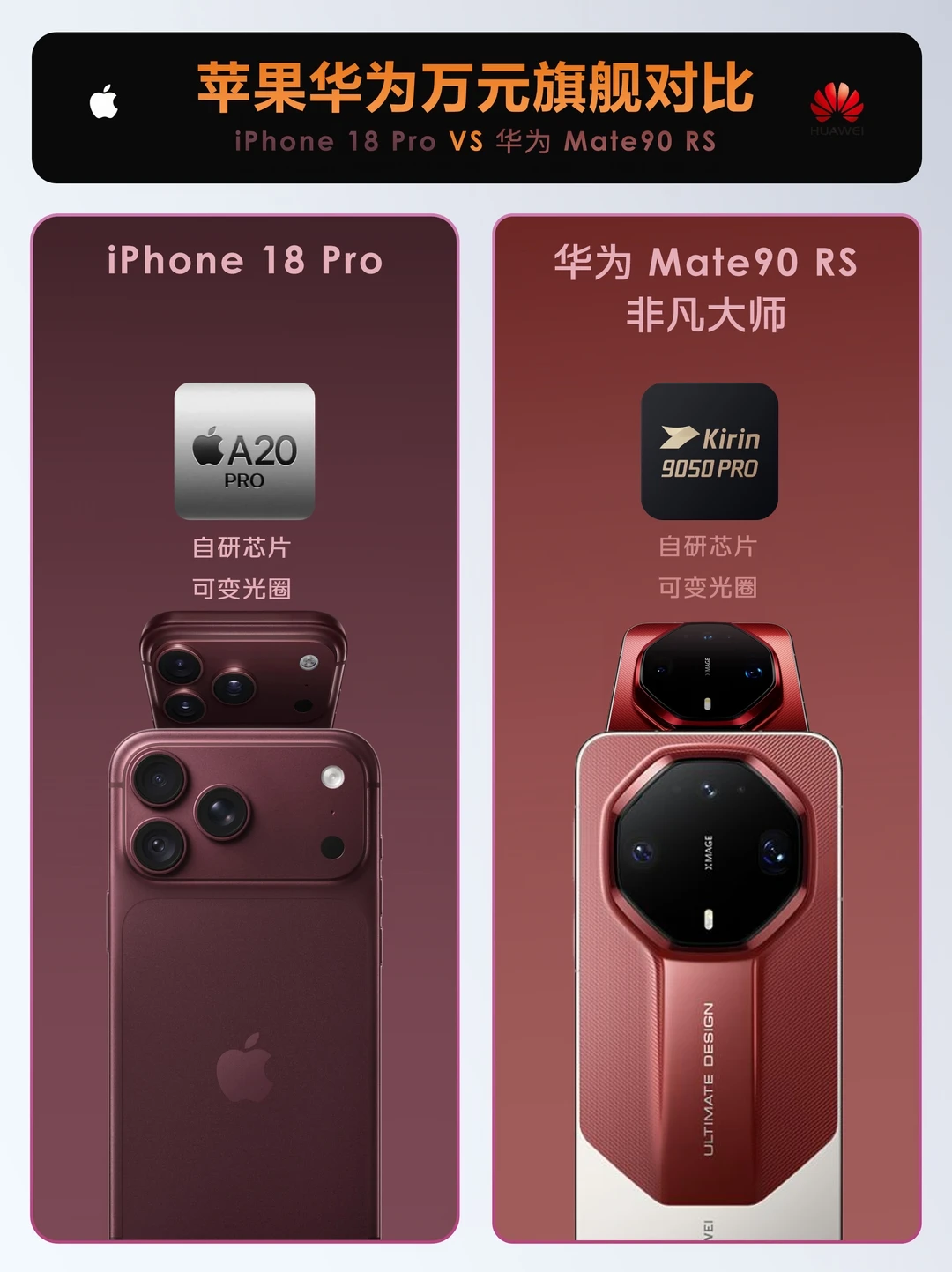 万元旗舰，选华为Mate90RS还是iPhone18Pro