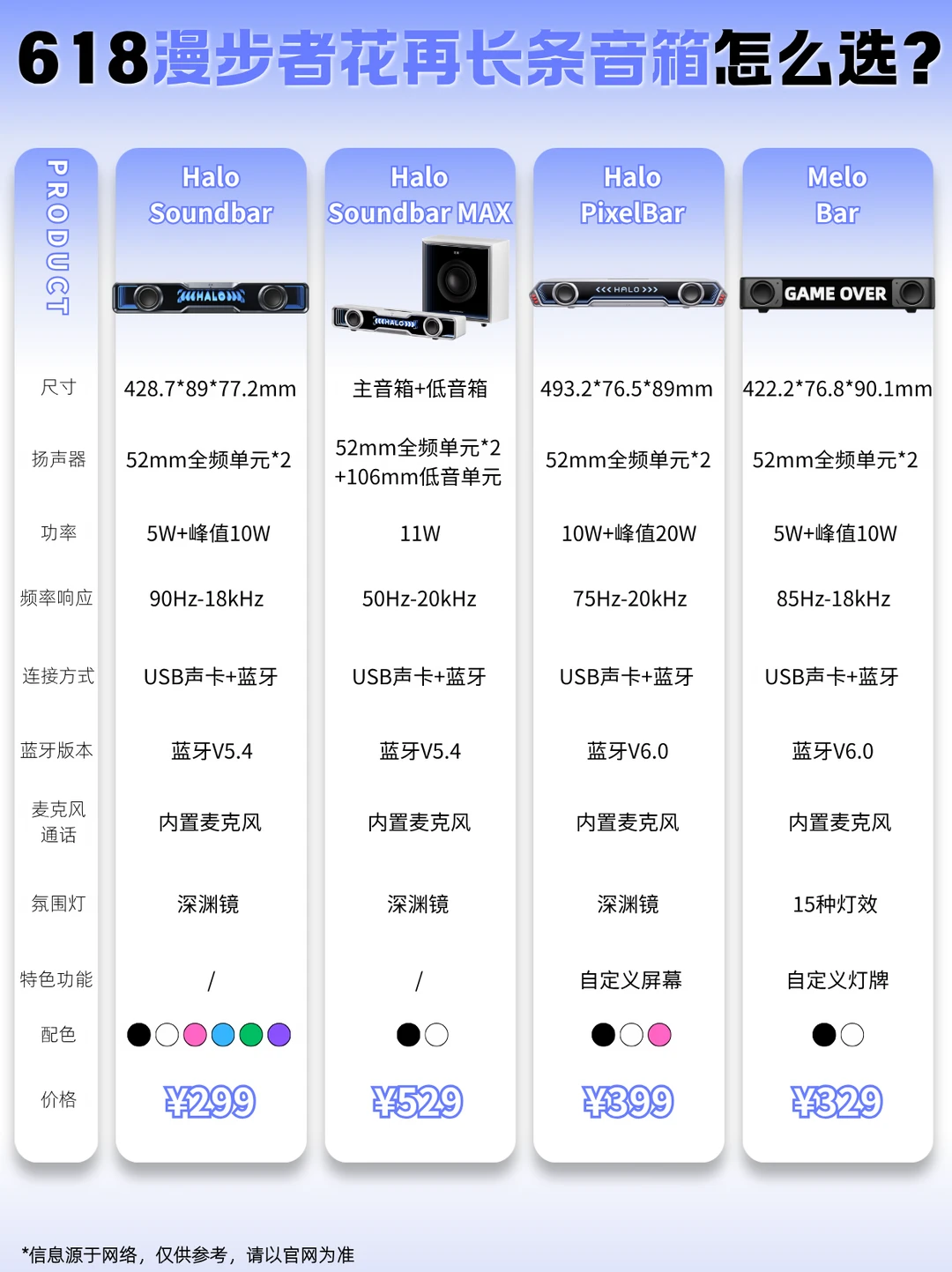 618花再长条音箱怎么选？一篇直接抄作业📝