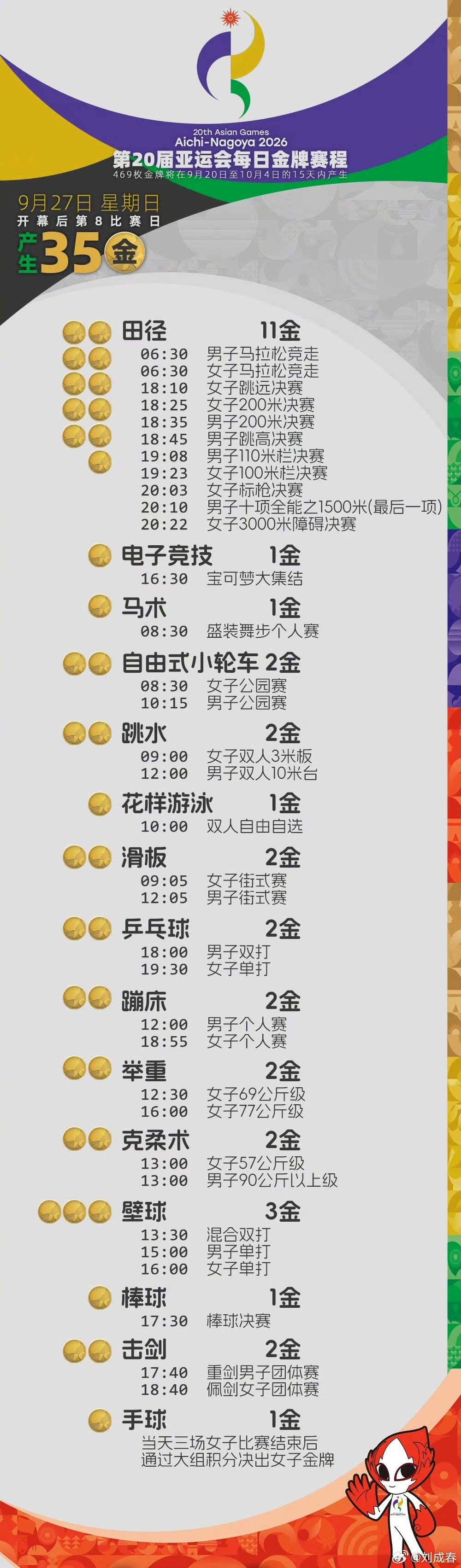 #亚运会第8比赛日35金#今天，我们的金牌又要创新高了！ ​