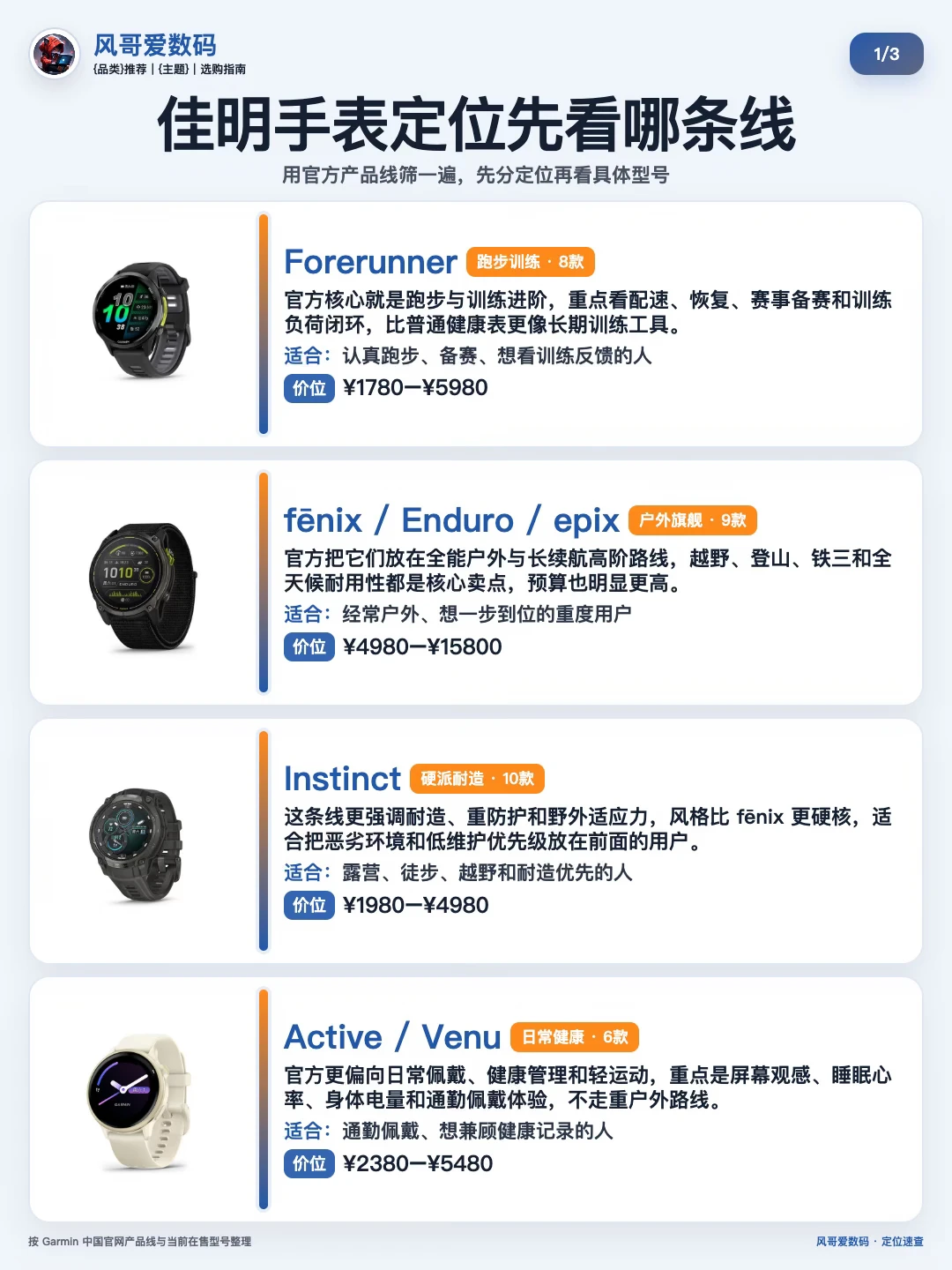 一文看全㊙️佳明手表定位先看哪条线