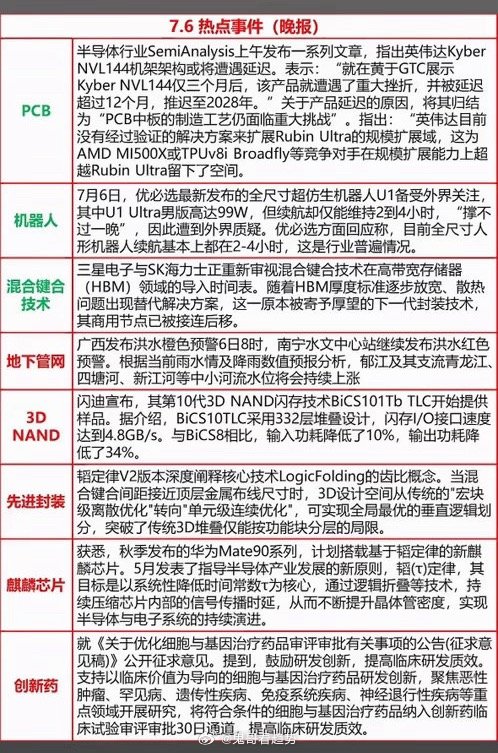 7月6日科技圈重磅热点全梳理：华为双芯片突破+Sandisk全新存储黑...